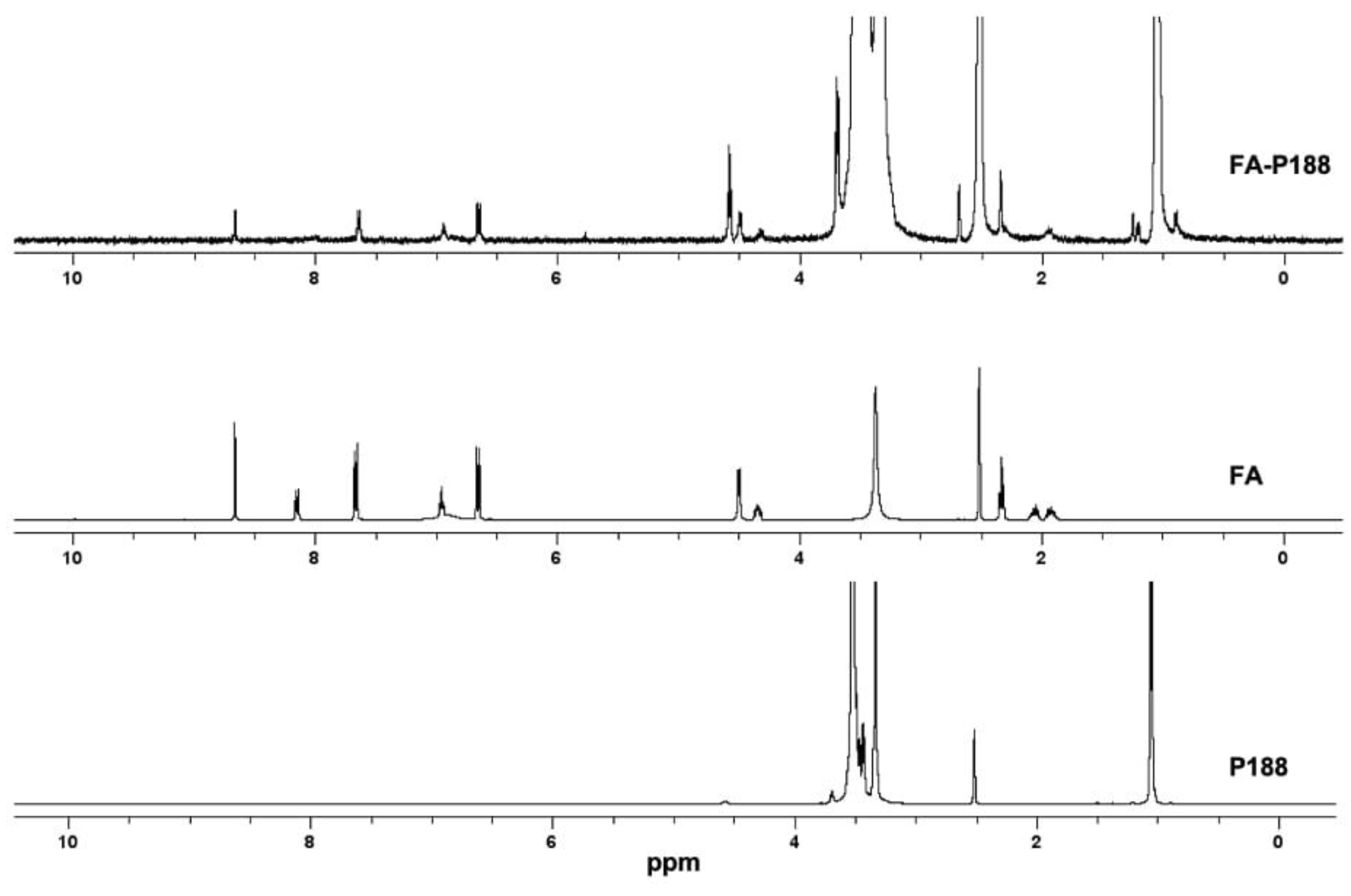 Pharmaceutics 17 01014 g003 Pharmaceutics 17 01014 g003