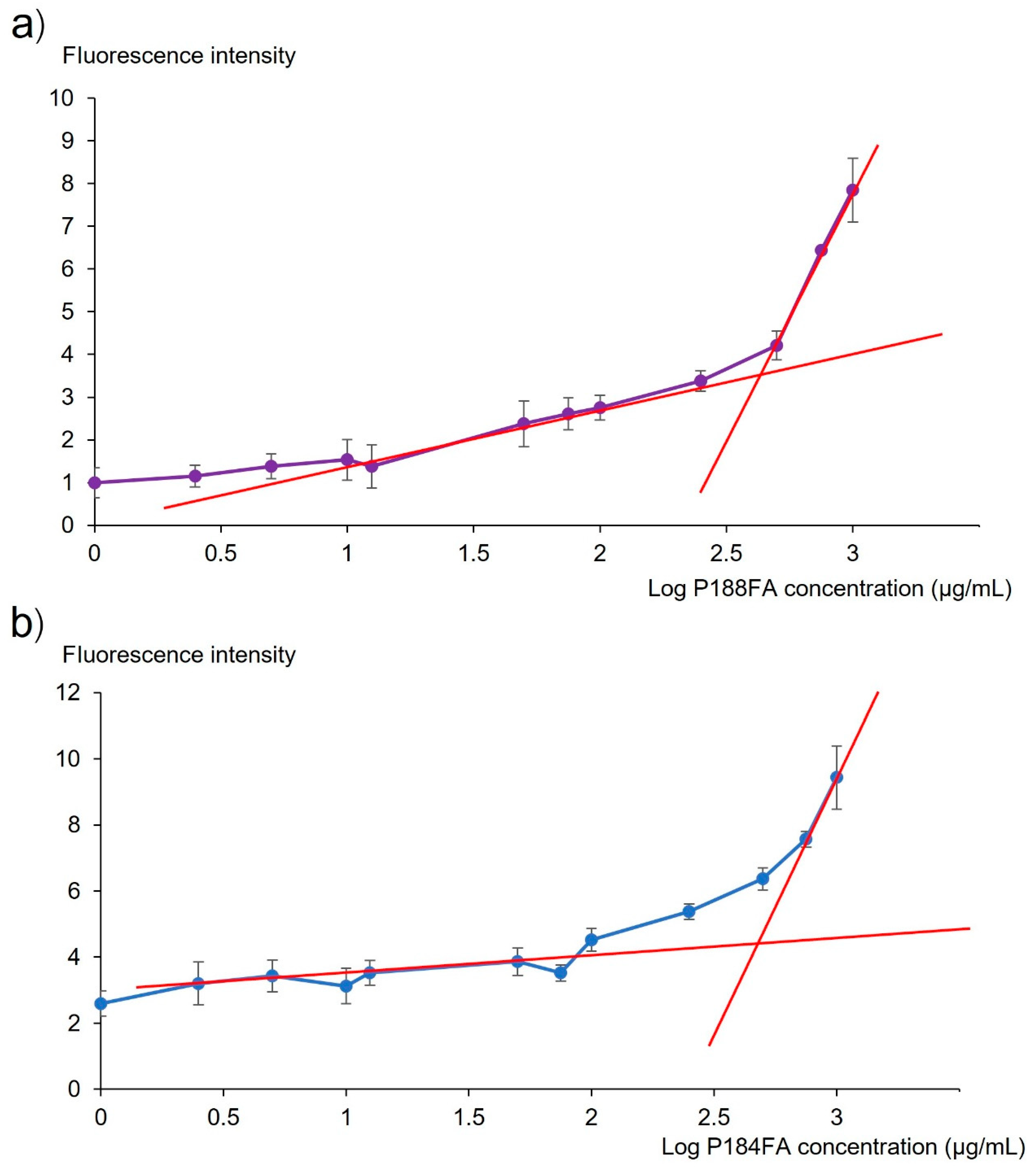Pharmaceutics 17 01014 g005 Pharmaceutics 17 01014 g005