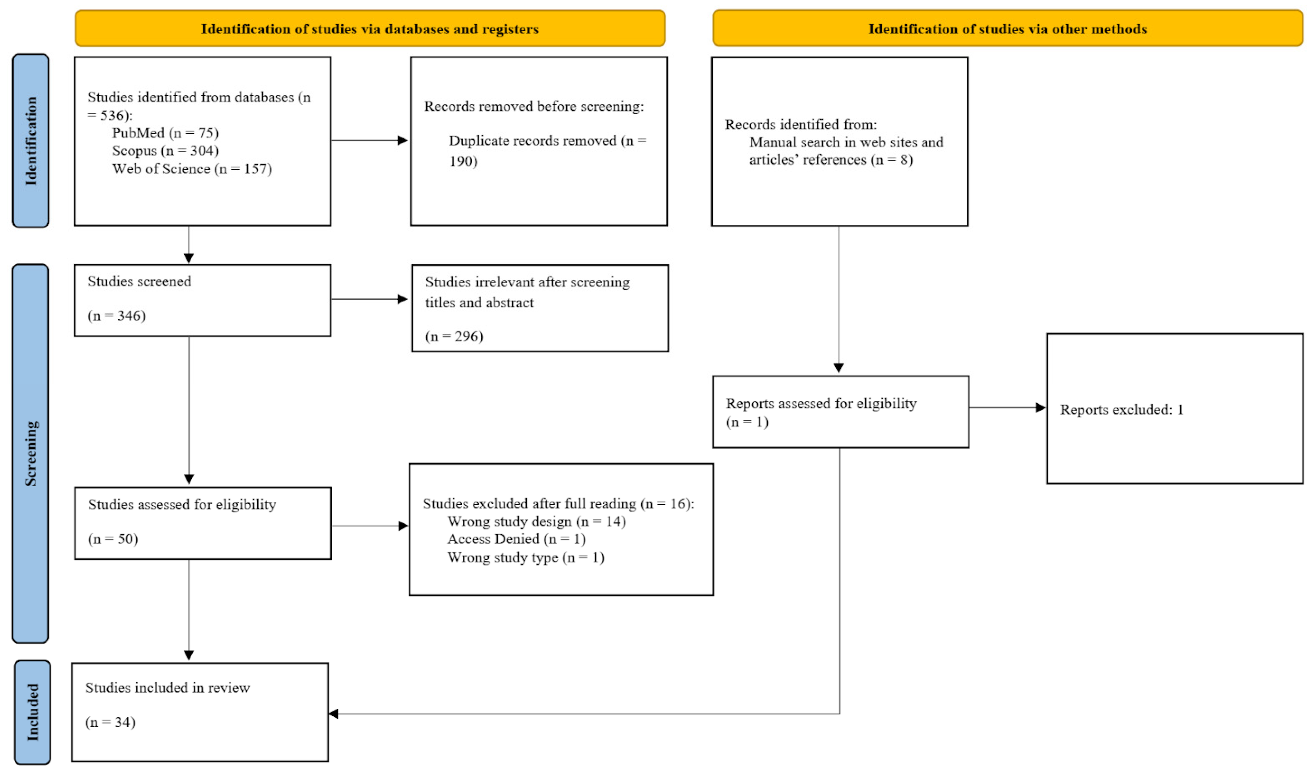 Pharmaceutics 17 01022 g001