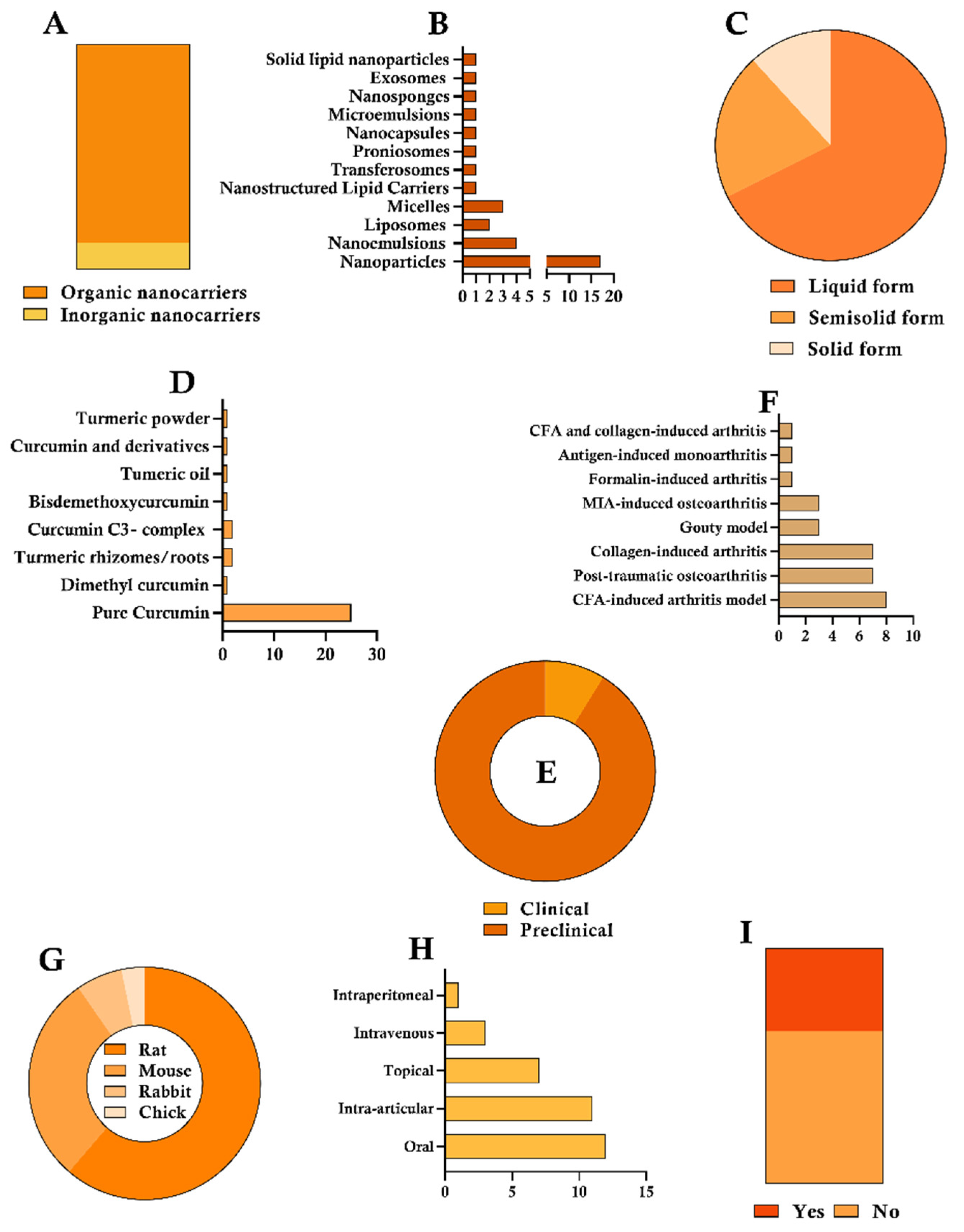 Pharmaceutics 17 01022 g002