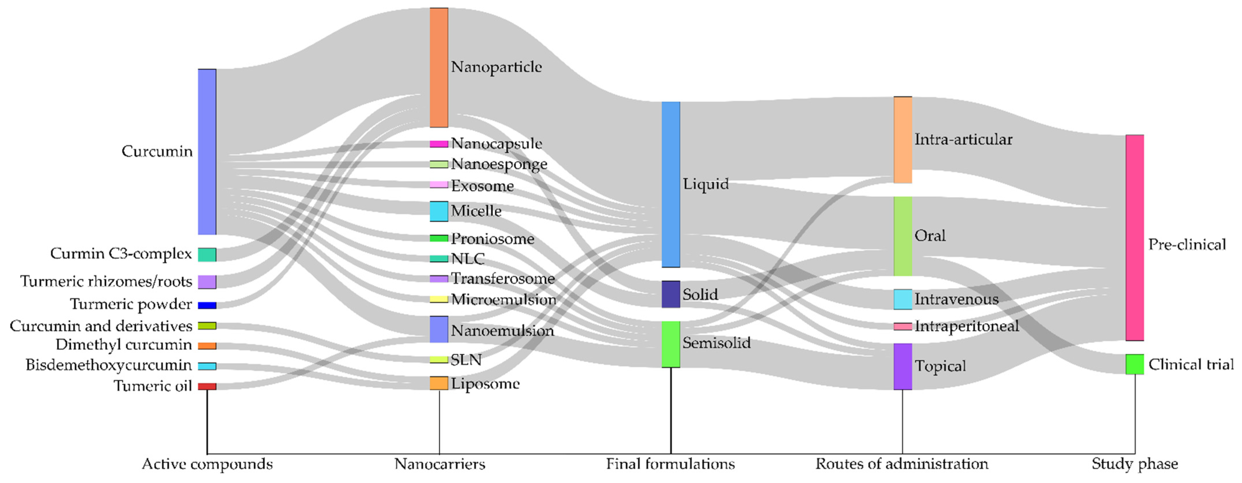 Pharmaceutics 17 01022 g003