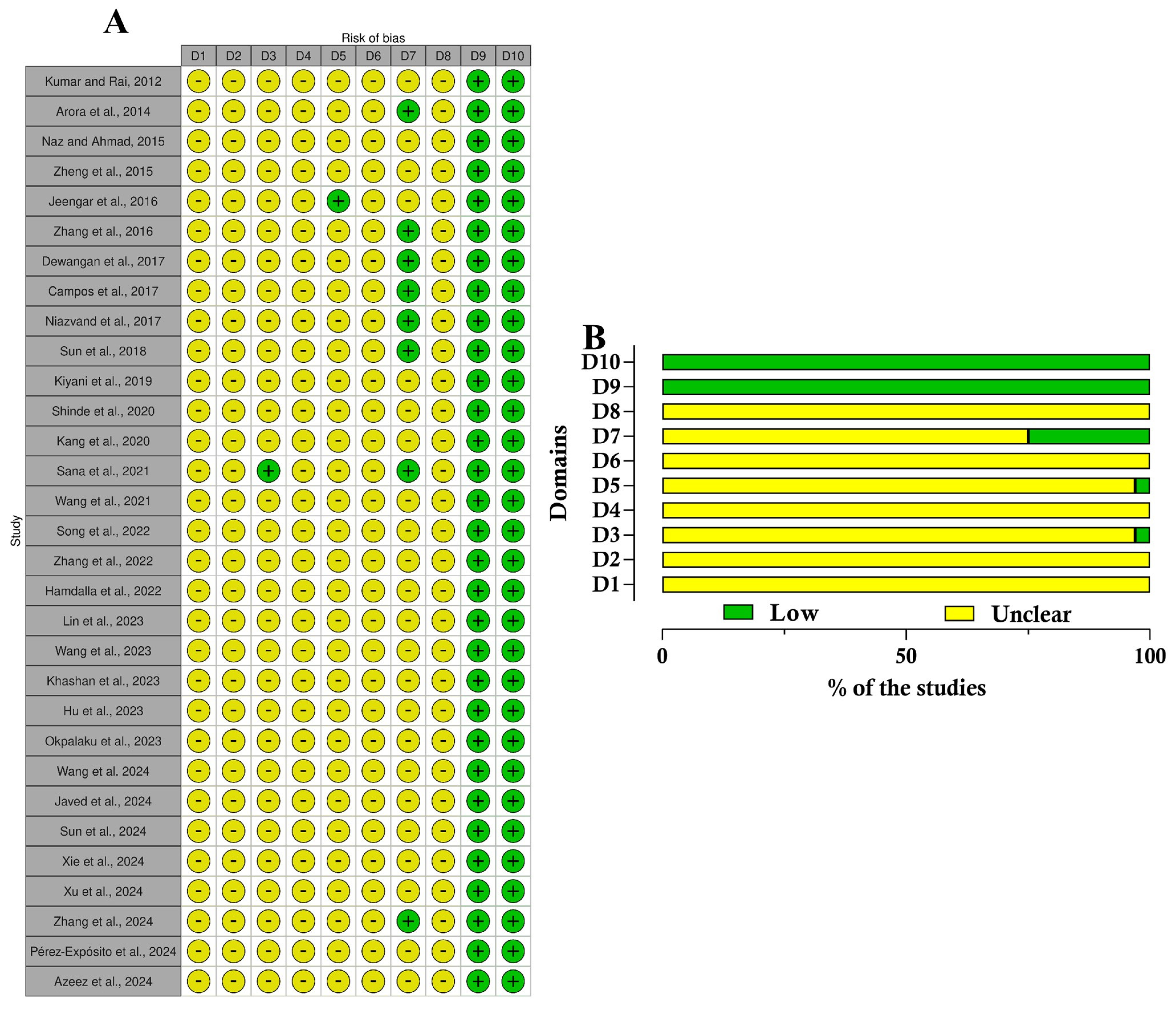 Pharmaceutics 17 01022 g004
