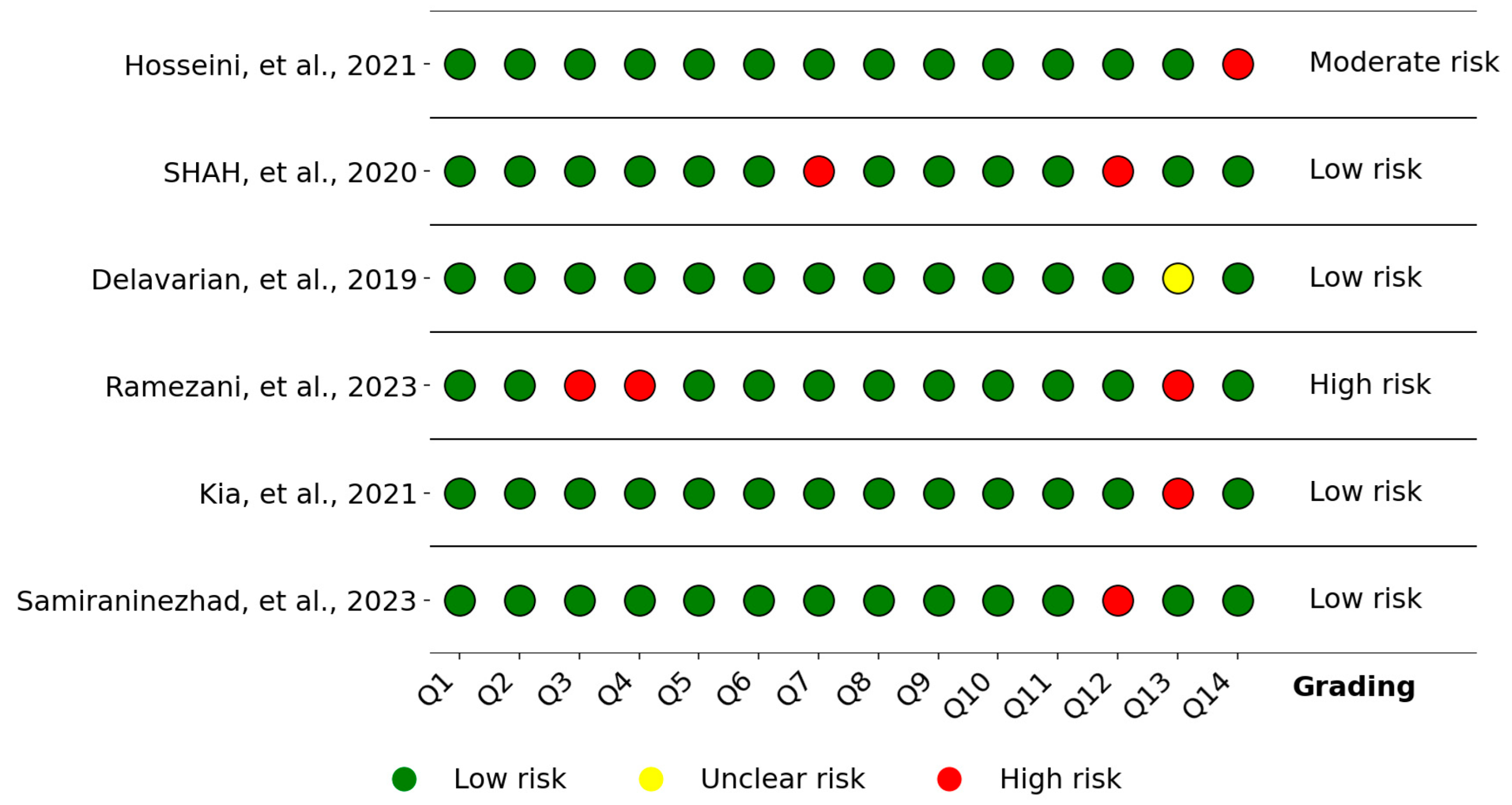 Pharmaceutics 17 01025 g008