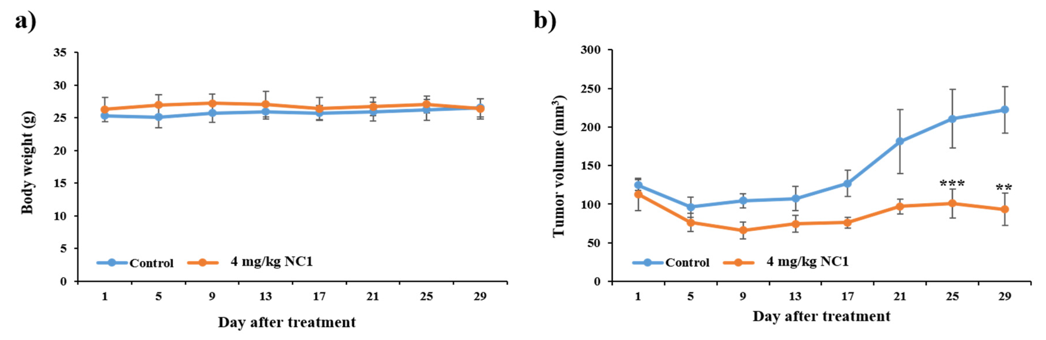 Pharmaceutics 17 01027 g009