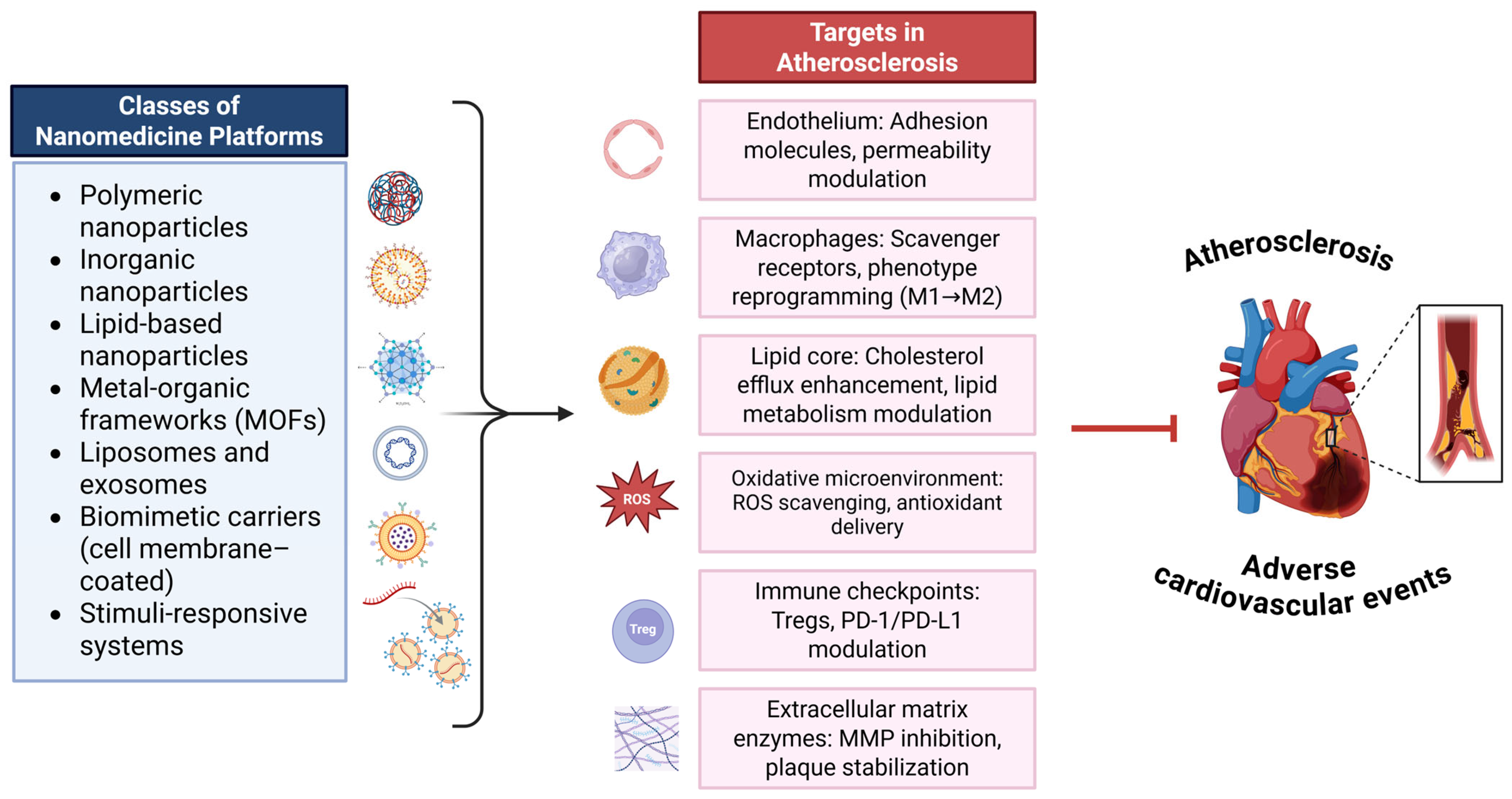 Pharmaceutics 17 01028 g001