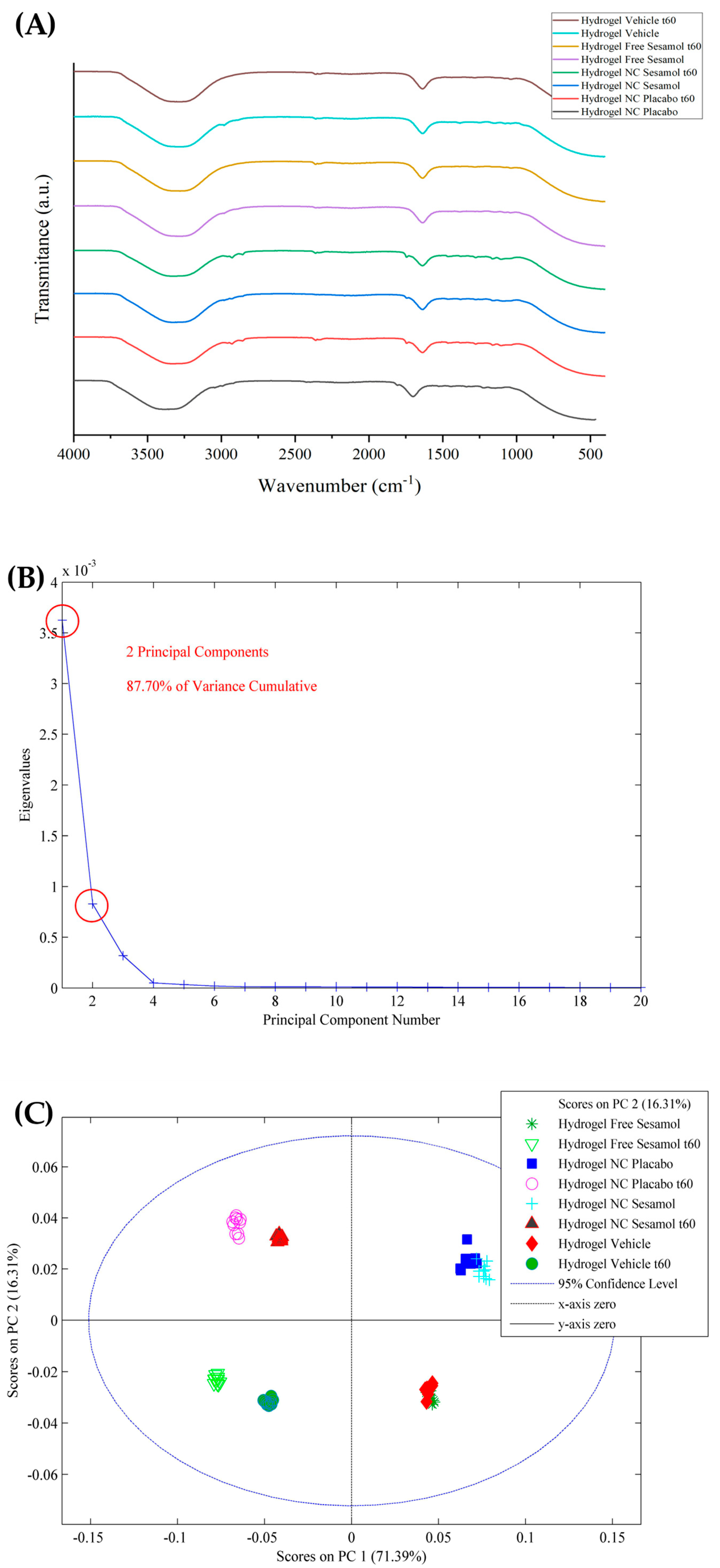Pharmaceutics 17 01029 g003 Pharmaceutics 17 01029 g003