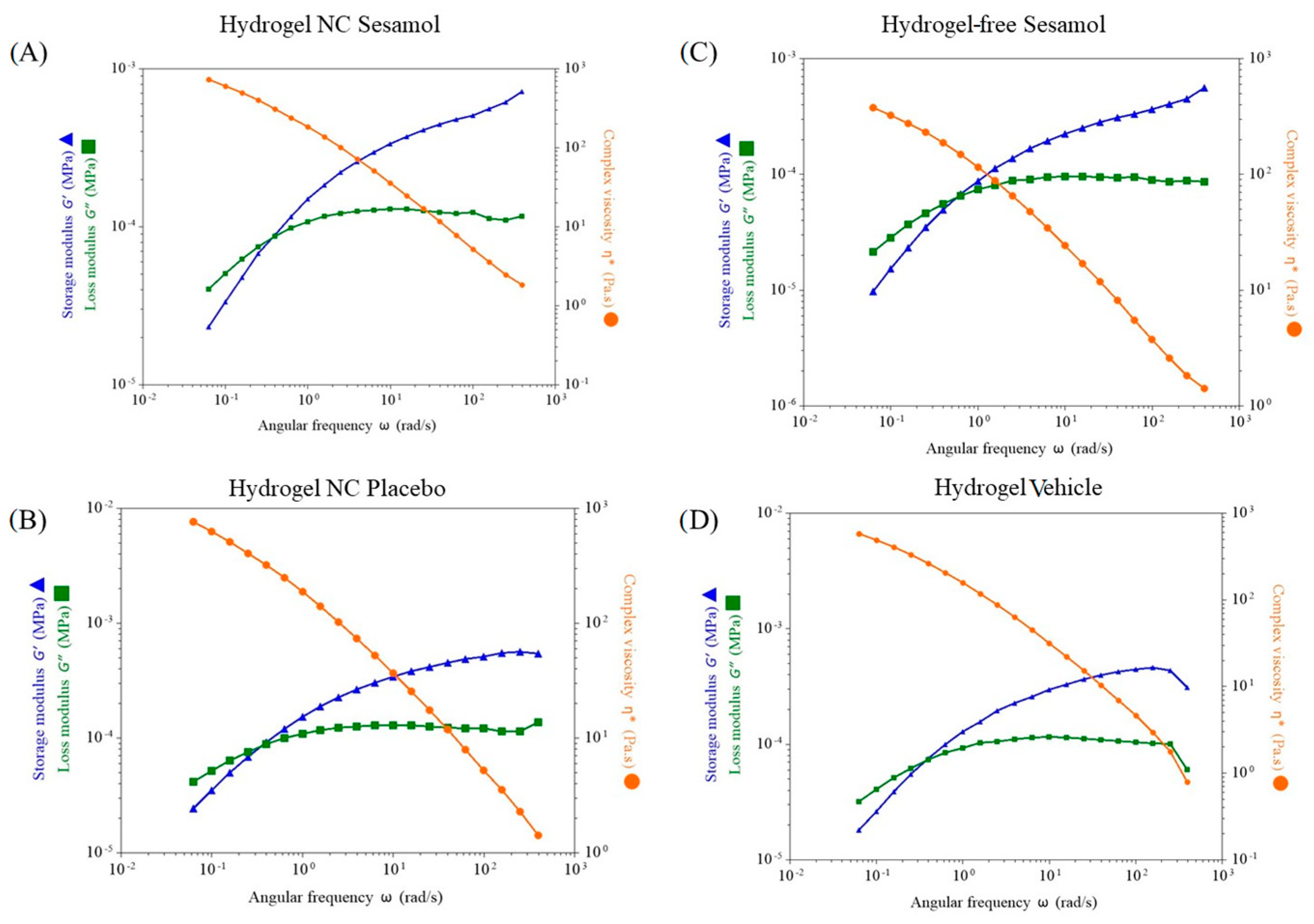 Pharmaceutics 17 01029 g004 Pharmaceutics 17 01029 g004