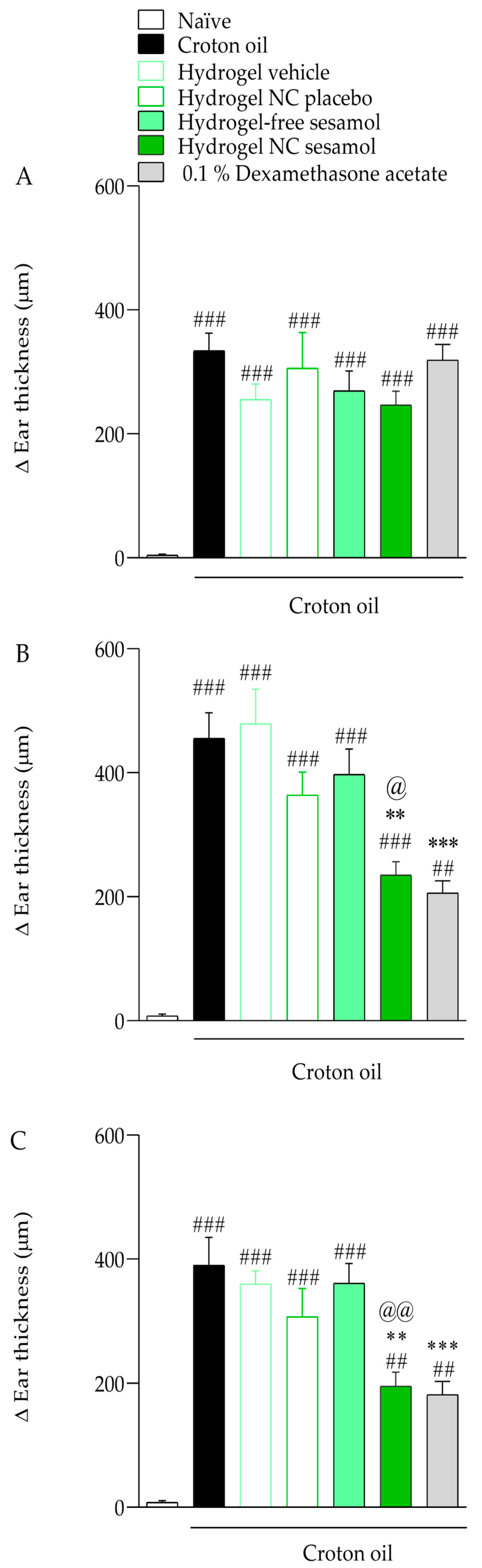 Pharmaceutics 17 01029 g007 Pharmaceutics 17 01029 g007