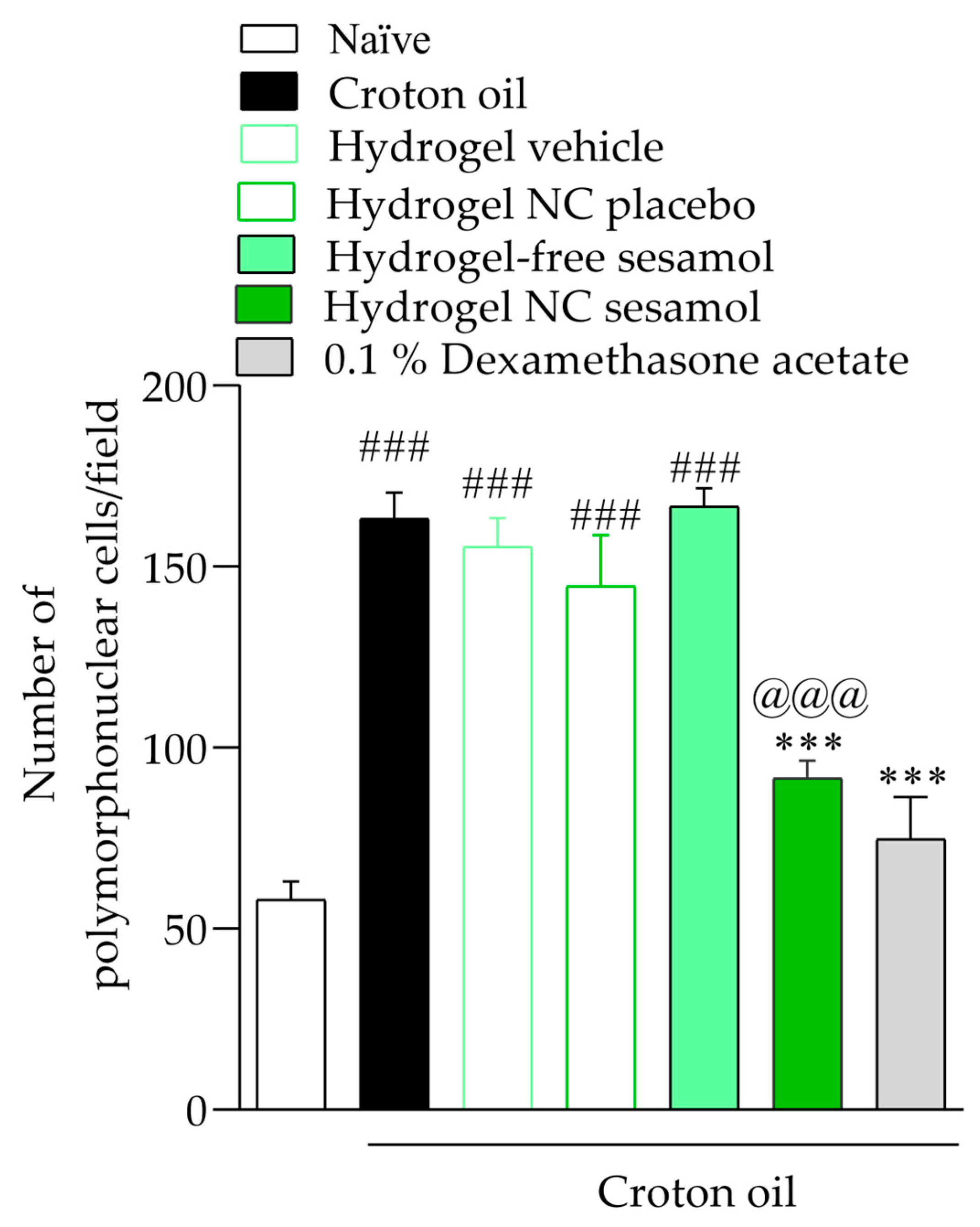 Pharmaceutics 17 01029 g009 Pharmaceutics 17 01029 g009