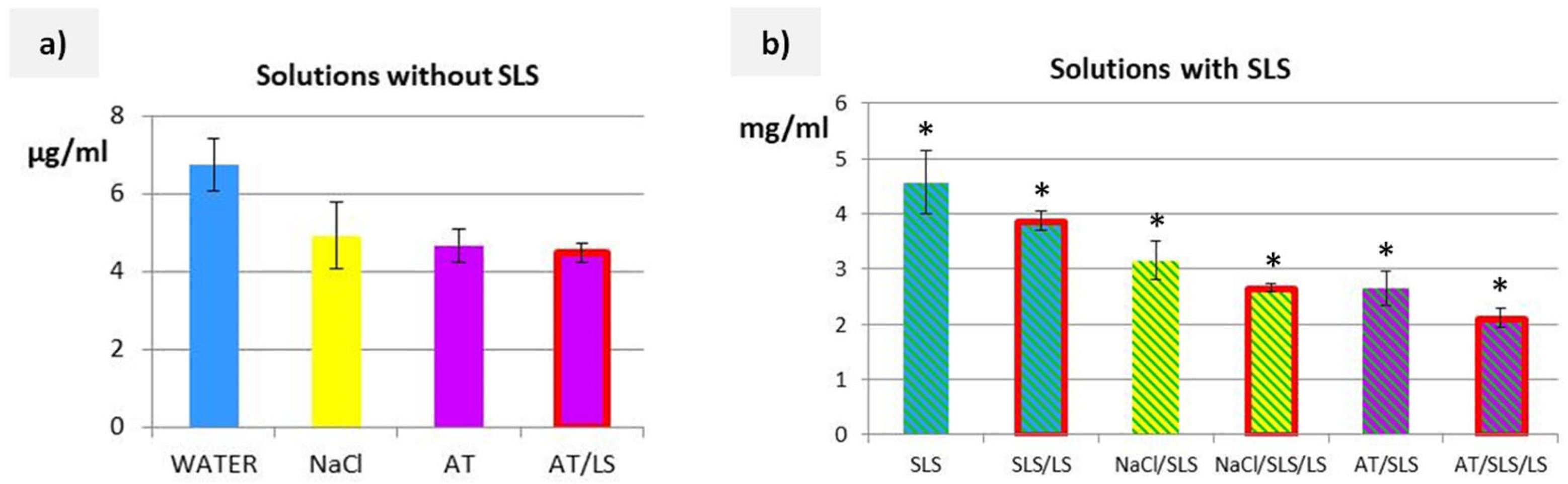 Pharmaceutics 17 01030 g002
