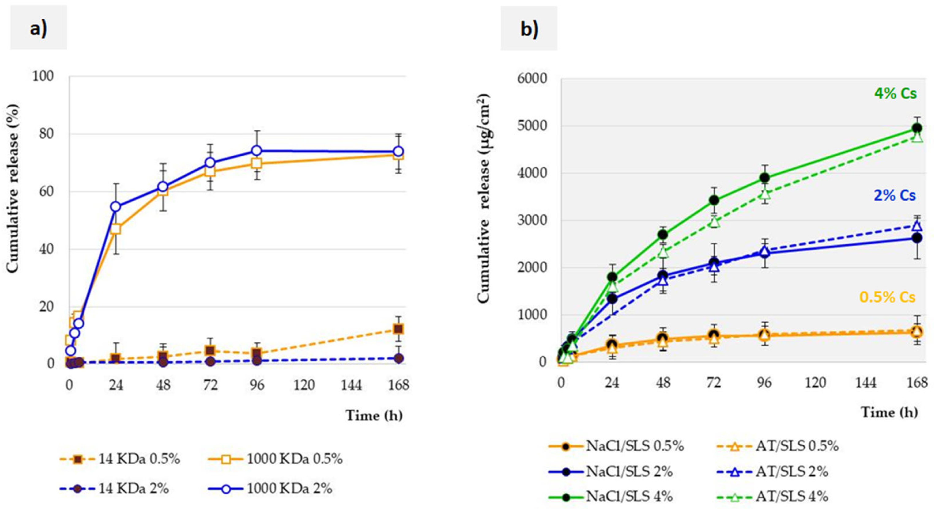 Pharmaceutics 17 01030 g003