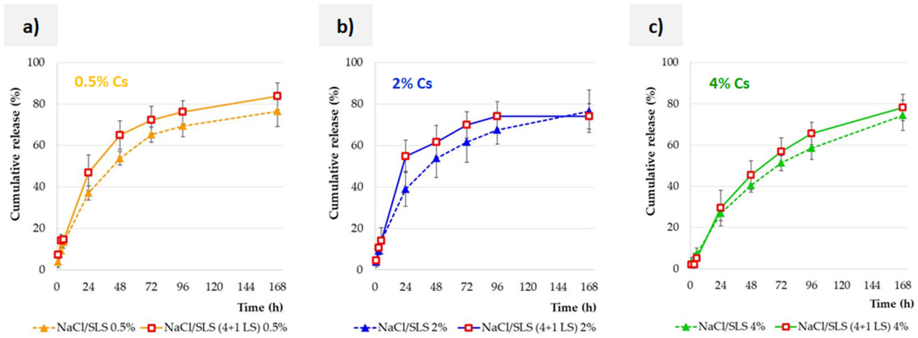 Pharmaceutics 17 01030 g004