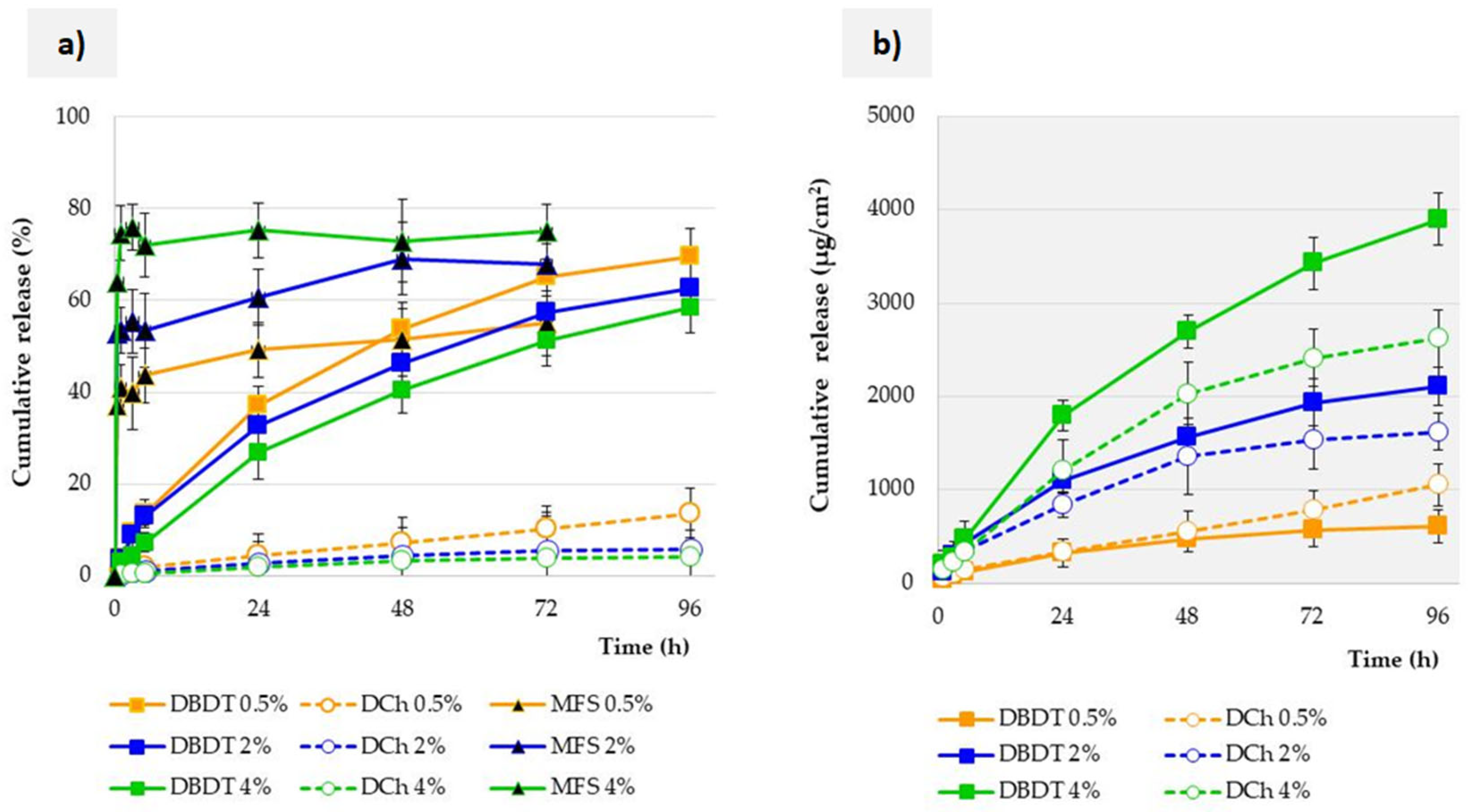 Pharmaceutics 17 01030 g005
