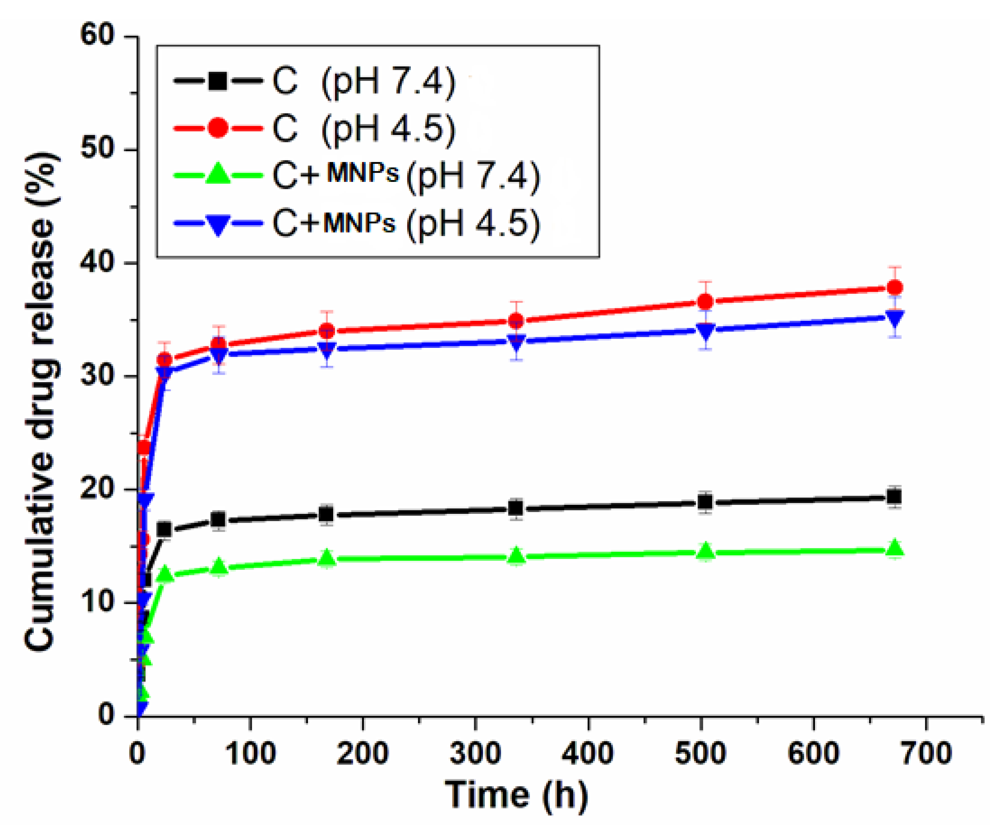 Pharmaceutics 17 01033 g010