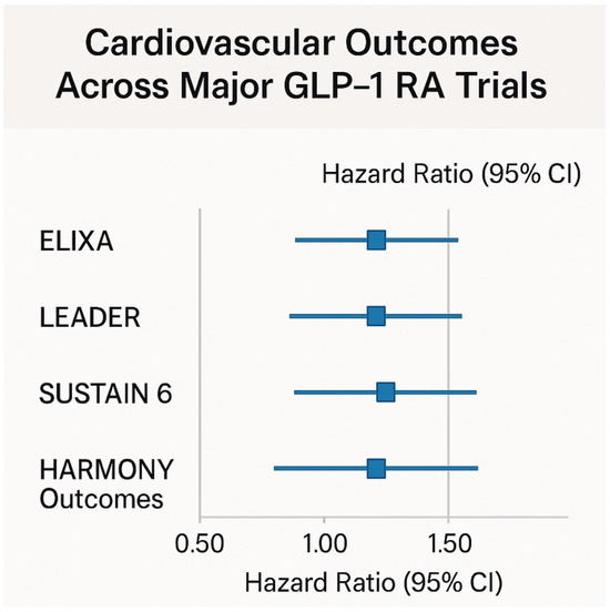 glp 1 agonists review GLP-1 receptor agonists and next-generation metabolic hormone therapies in  chronic kidney disease