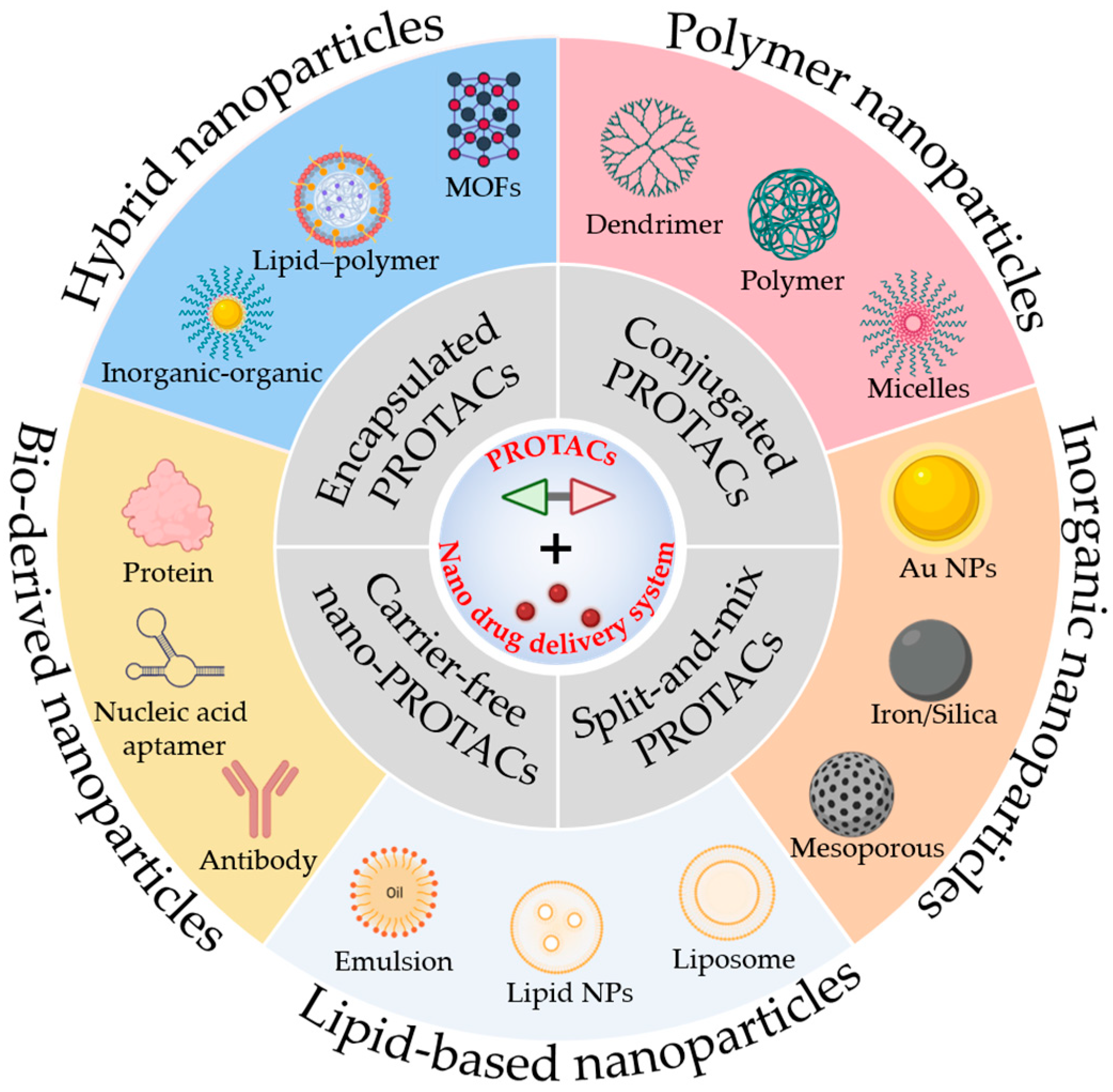 Pharmaceutics 17 01037 g001 Pharmaceutics 17 01037 g001