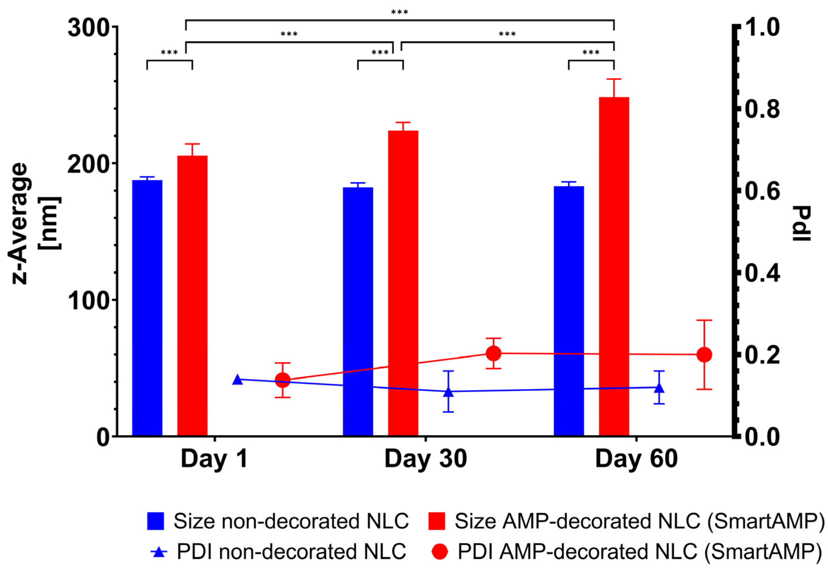 Pharmaceutics 17 01039 g004