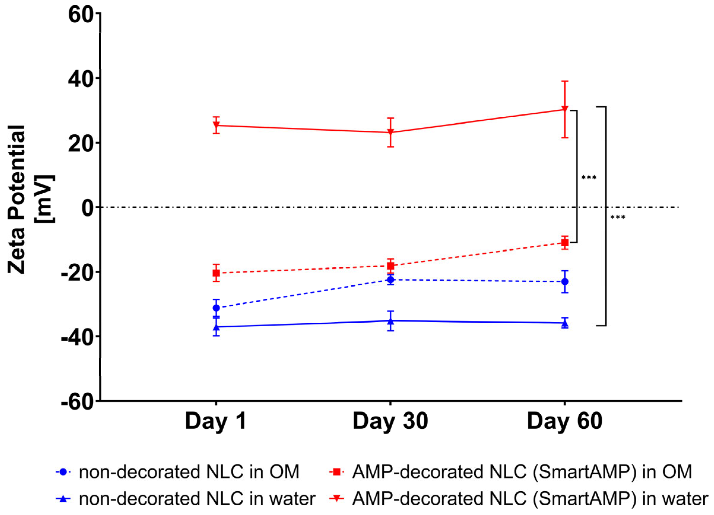 Pharmaceutics 17 01039 g006