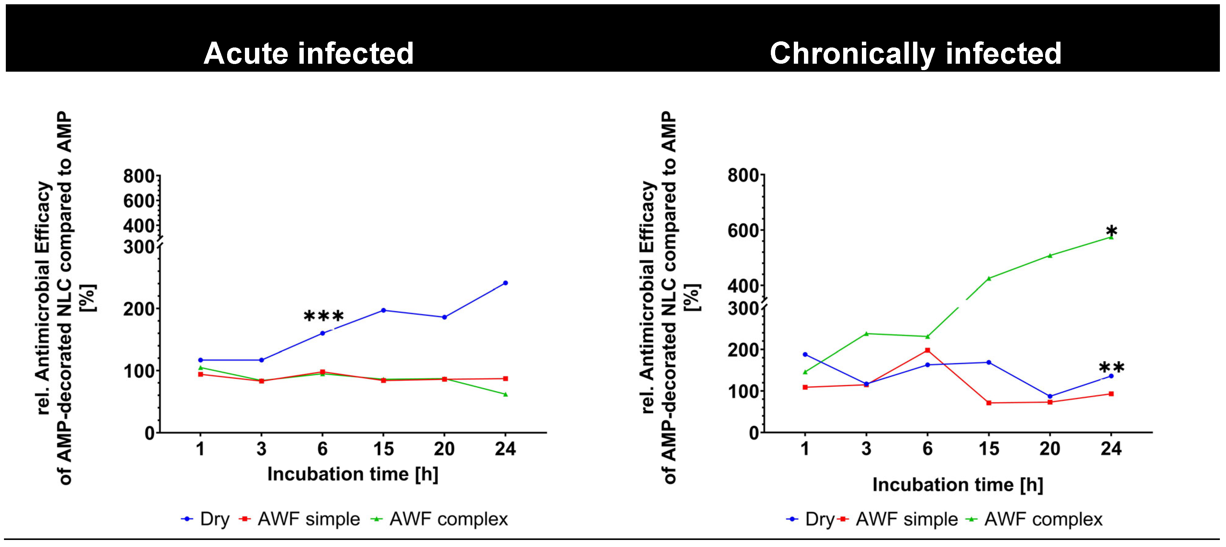 Pharmaceutics 17 01039 g012