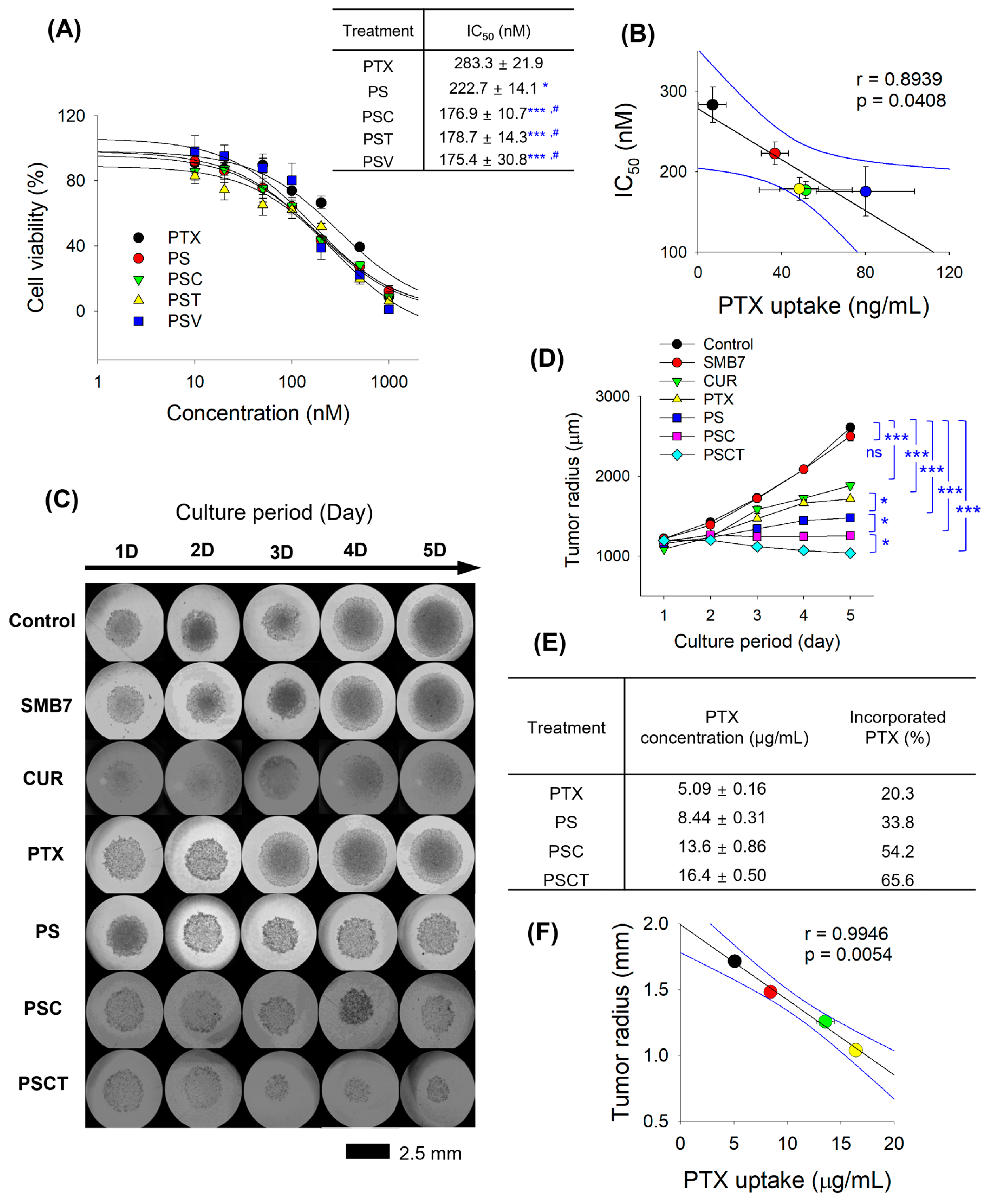 Pharmaceutics 17 01042 g003