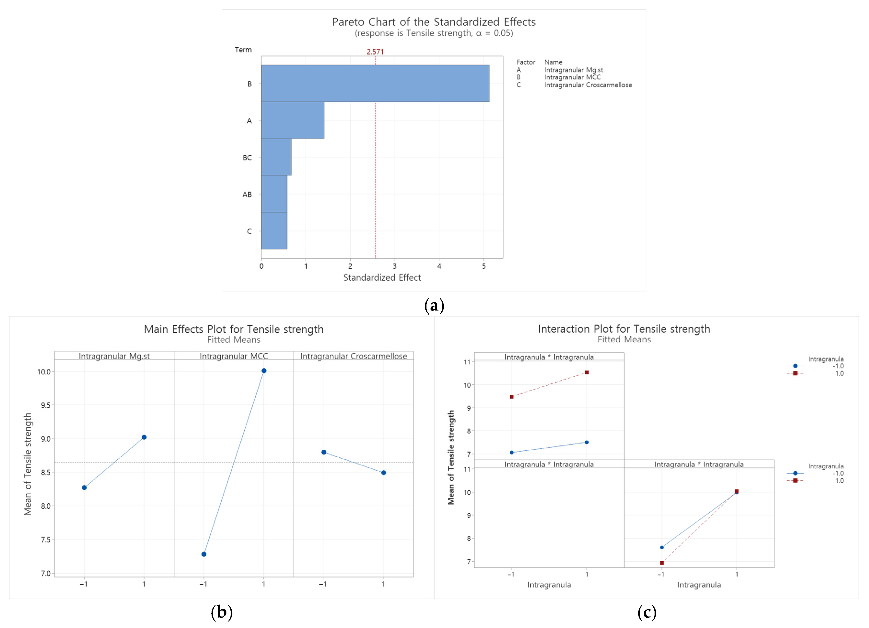 Pharmaceutics 17 01047 g0a1