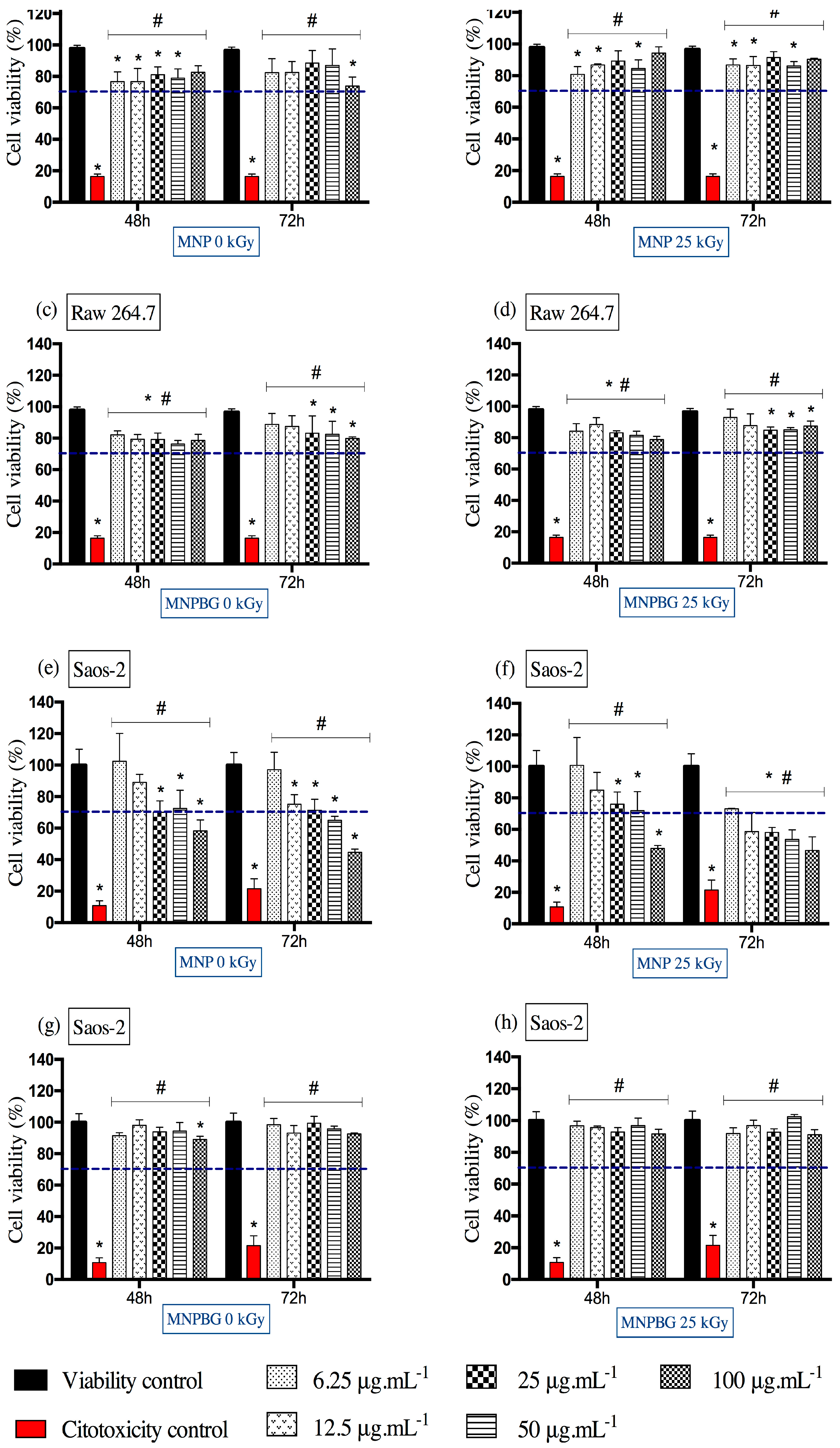 Pharmaceutics 17 01048 g008