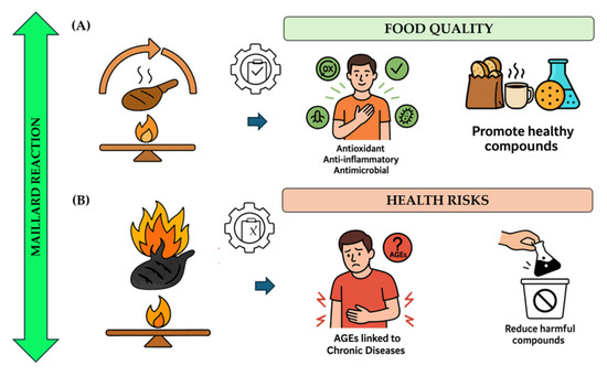 maillard reaction products in cigarette smoke milligrams Maillard Reaction-Derived Carbon Nanodots: Food-Origin Nanomaterials with  Emerging Functional and Biomedical Potential