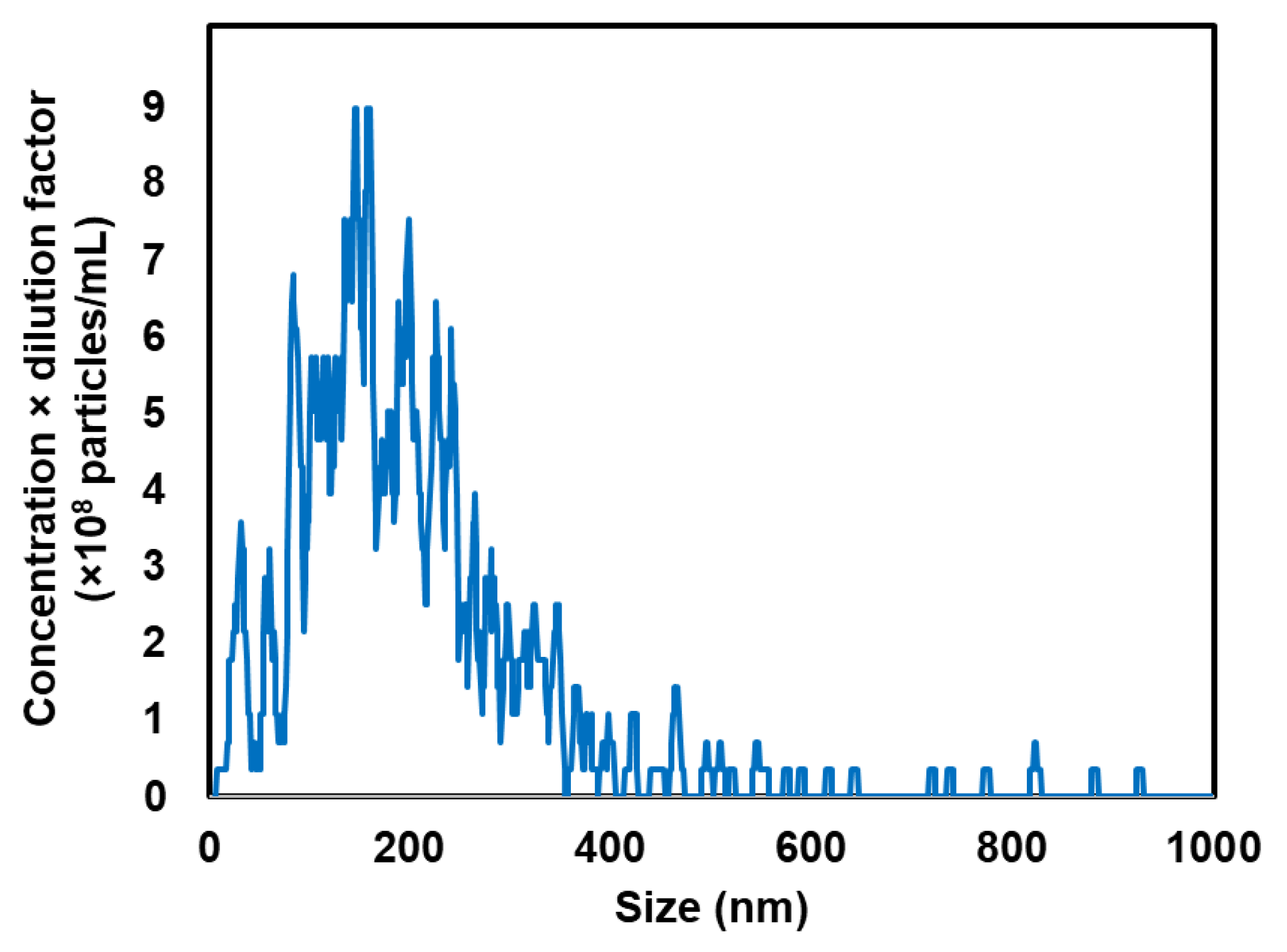 Pharmaceutics 17 01053 g001