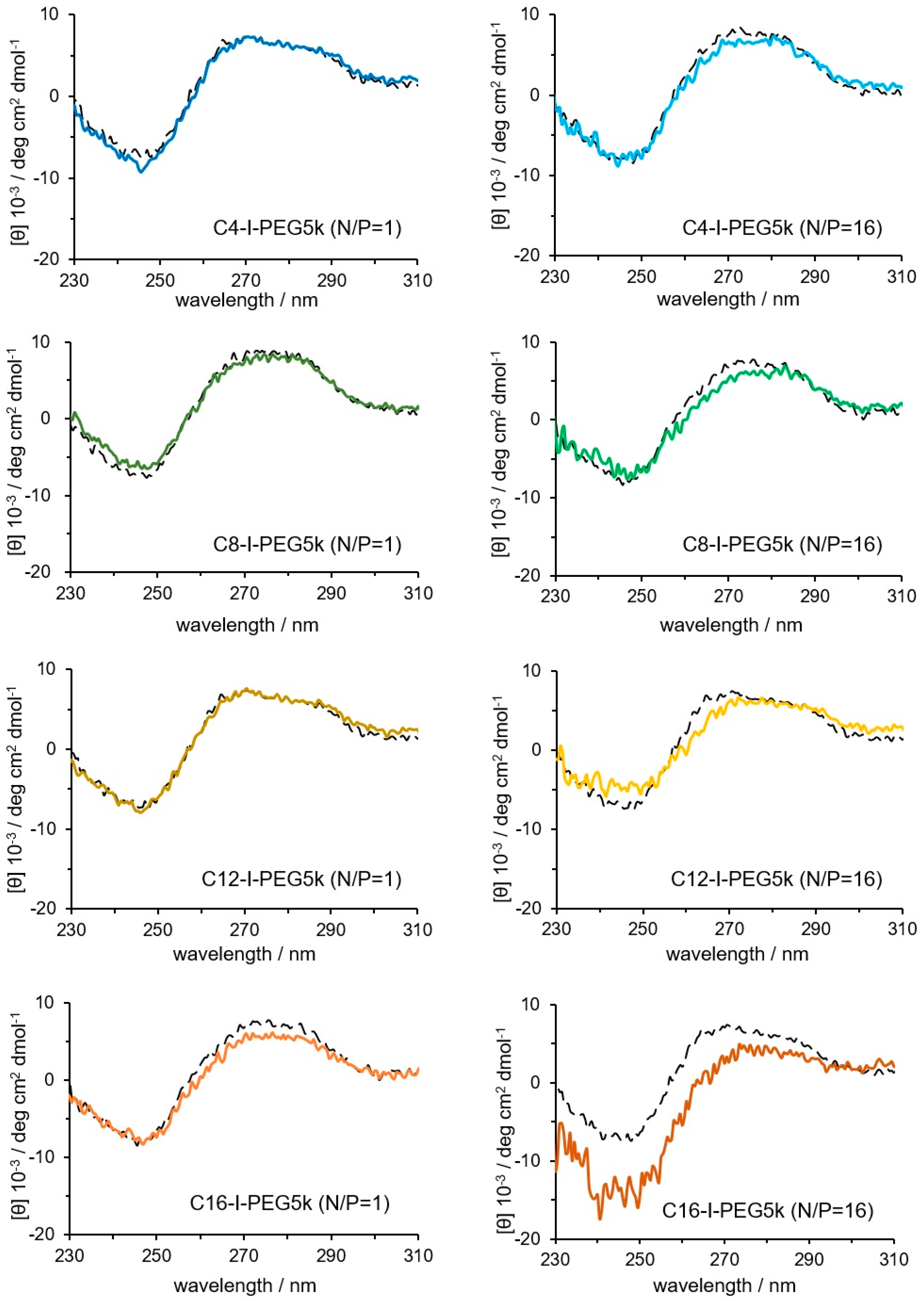 Pharmaceutics 17 01054 g005 Pharmaceutics 17 01054 g005