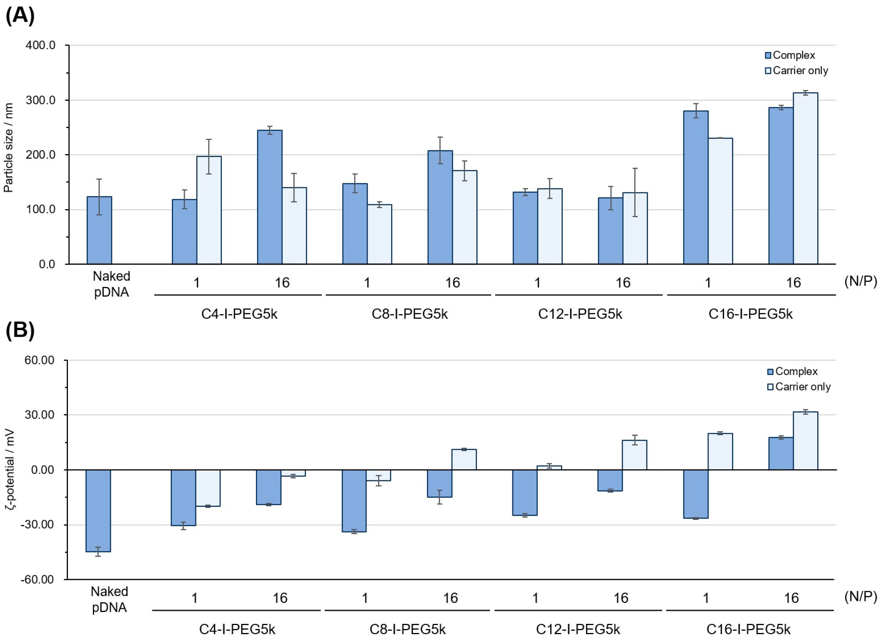 Pharmaceutics 17 01054 g007 Pharmaceutics 17 01054 g007