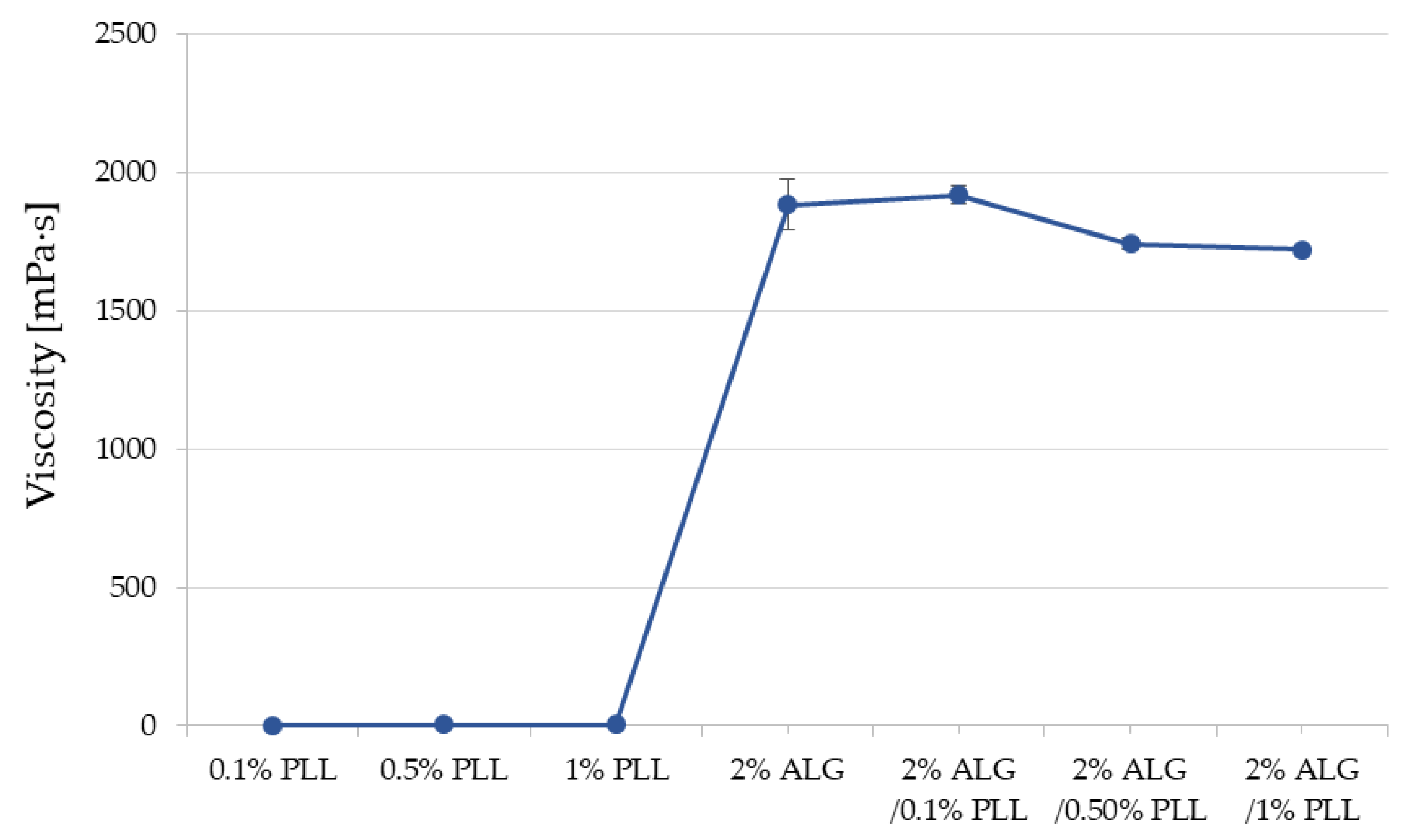 Pharmaceutics 17 01055 g003 Pharmaceutics 17 01055 g003