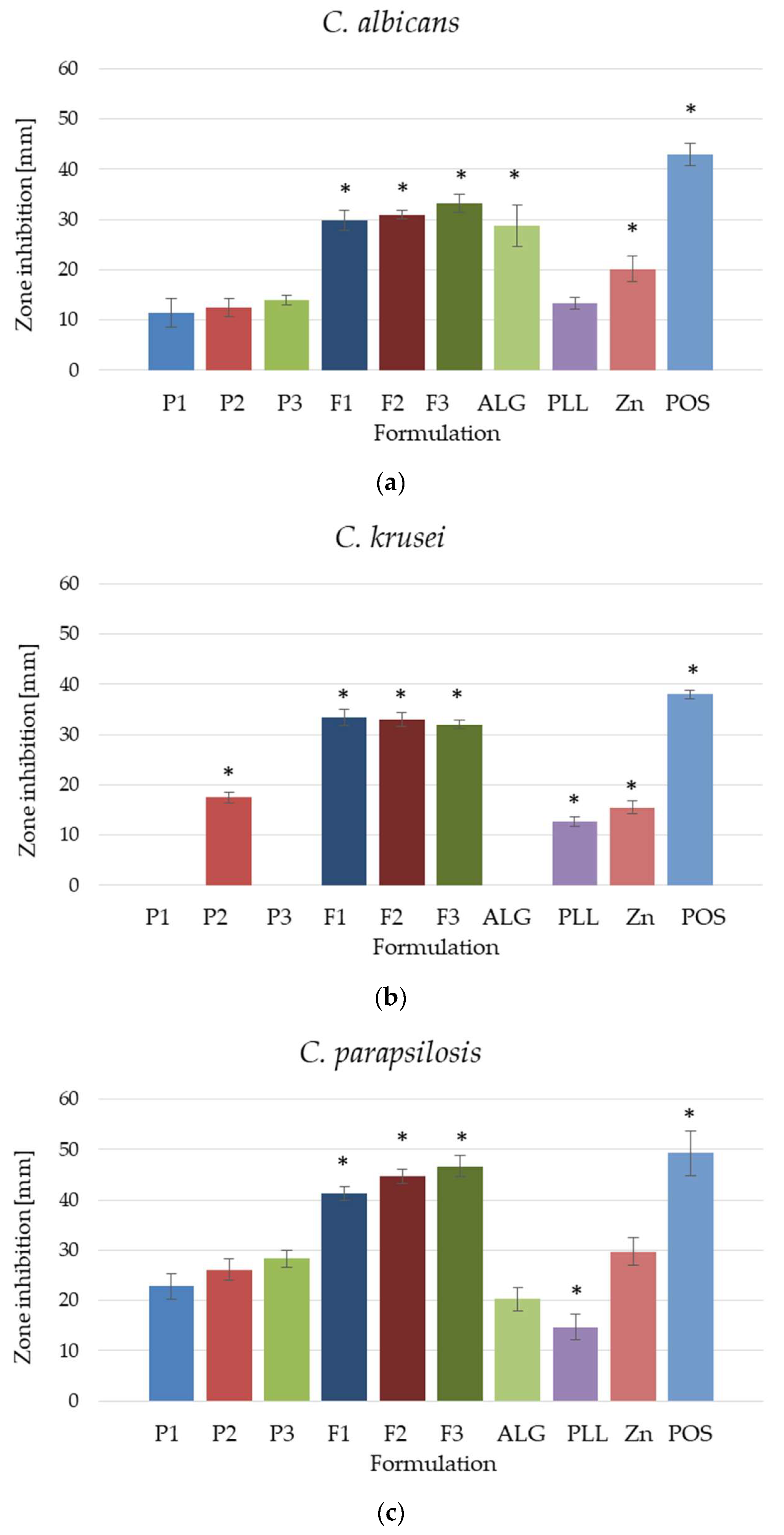 Pharmaceutics 17 01055 g014 Pharmaceutics 17 01055 g014