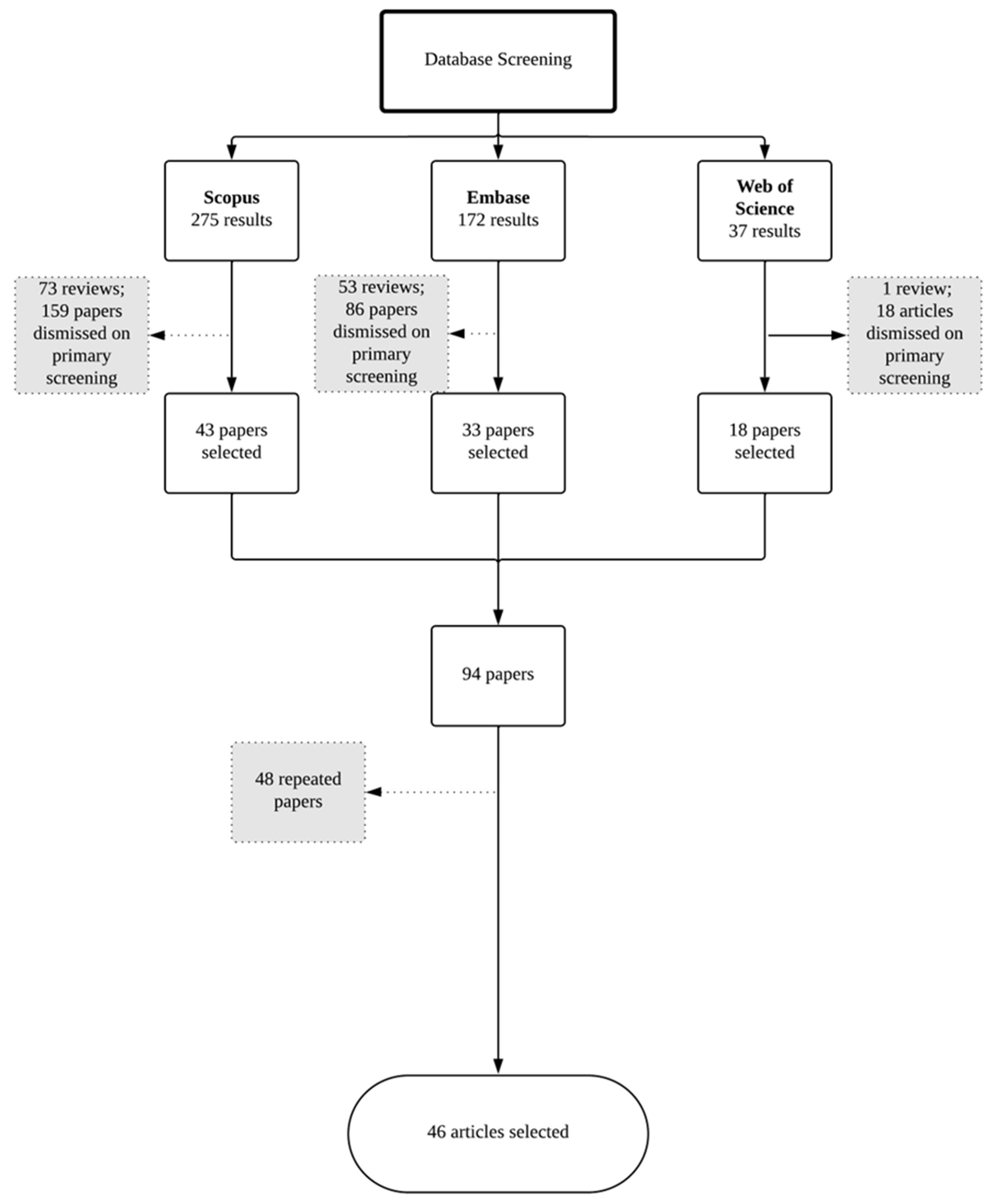 Pharmaceutics 17 01060 g002