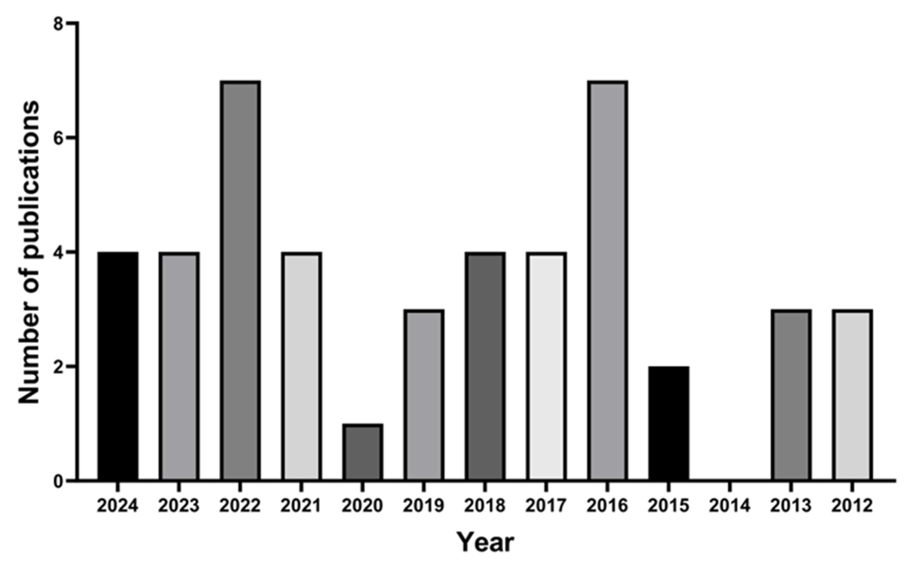 Pharmaceutics 17 01060 g003