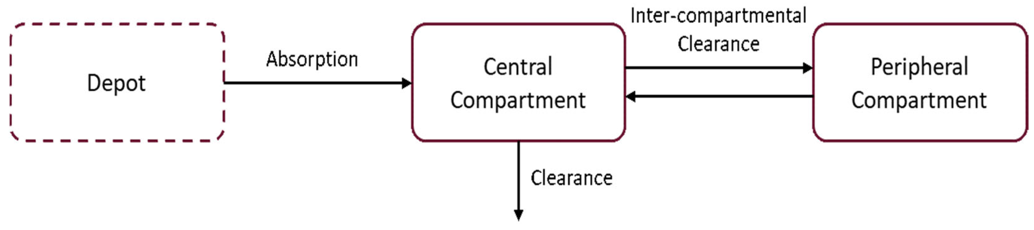 Pharmaceutics 17 01065 g001