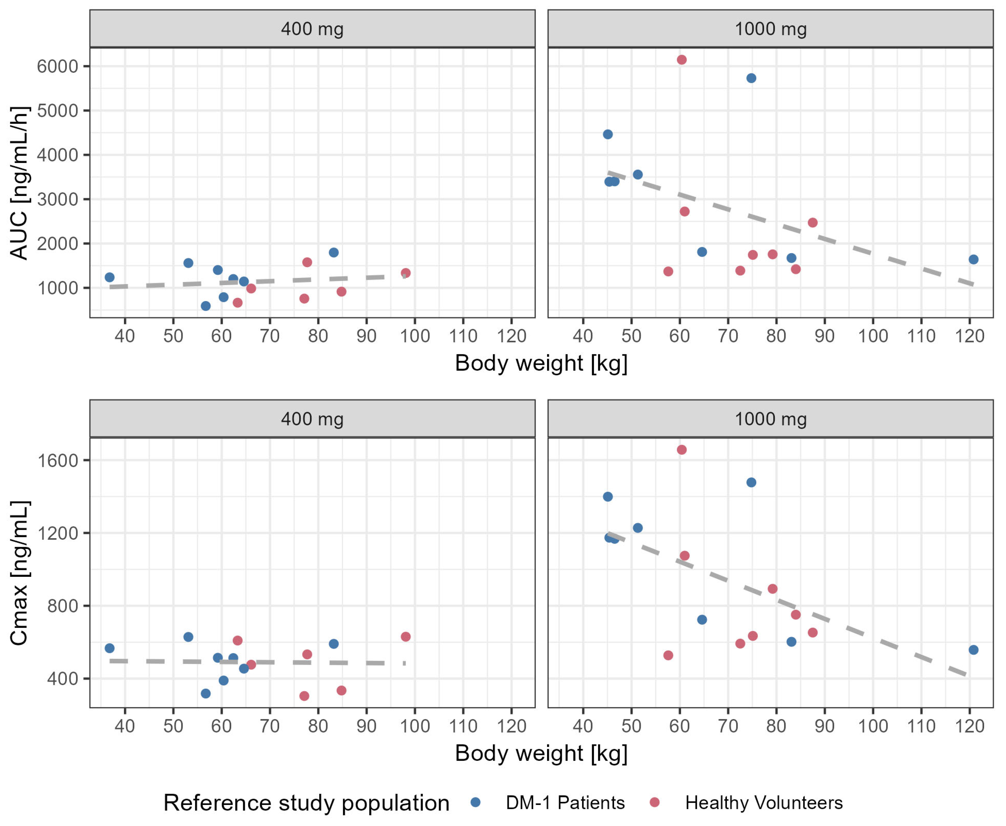Pharmaceutics 17 01065 g005