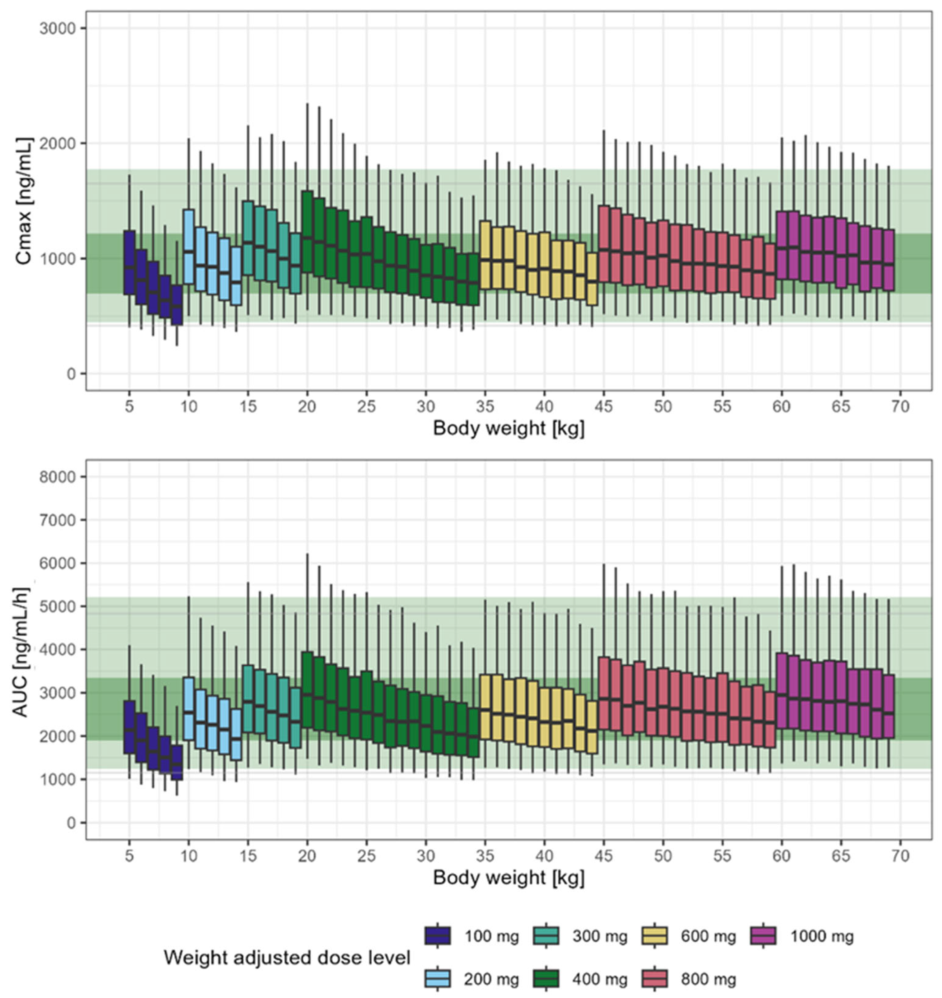 Pharmaceutics 17 01065 g006
