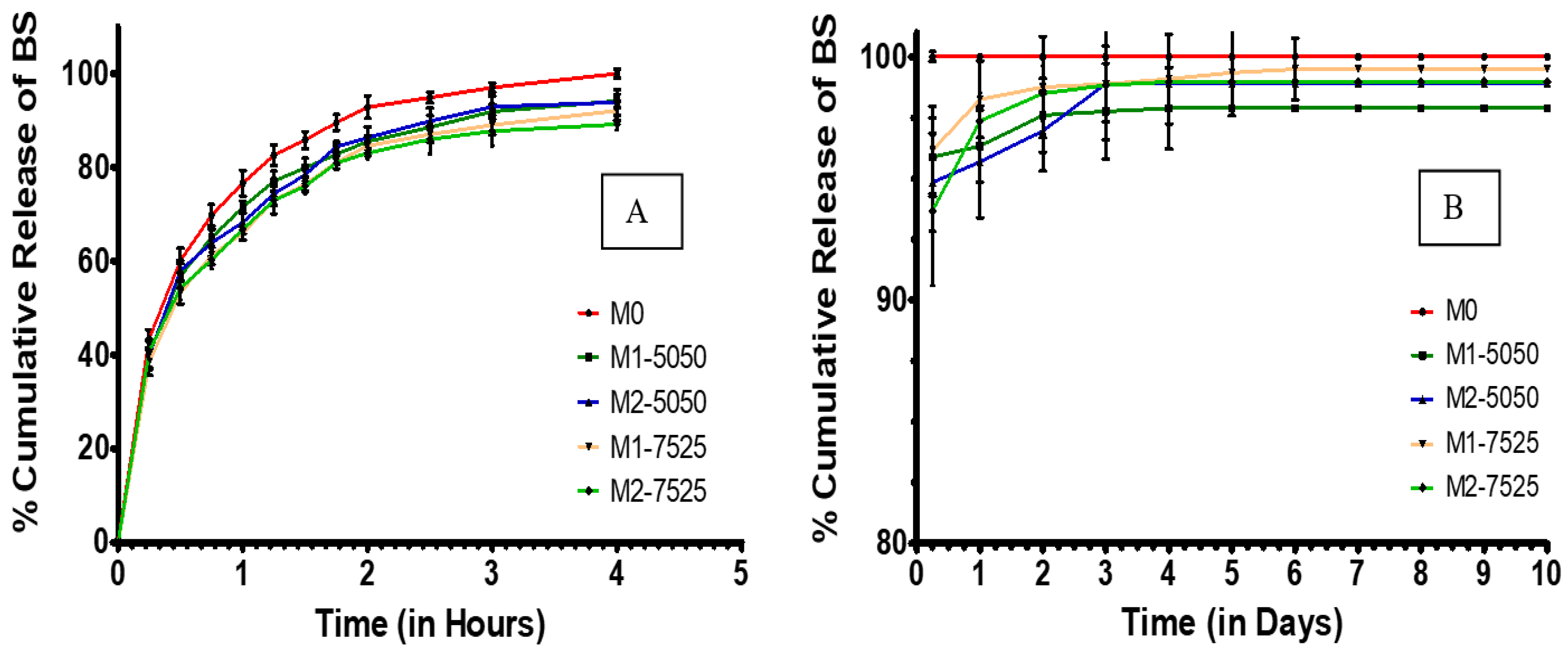 Pharmaceutics 17 01066 g007