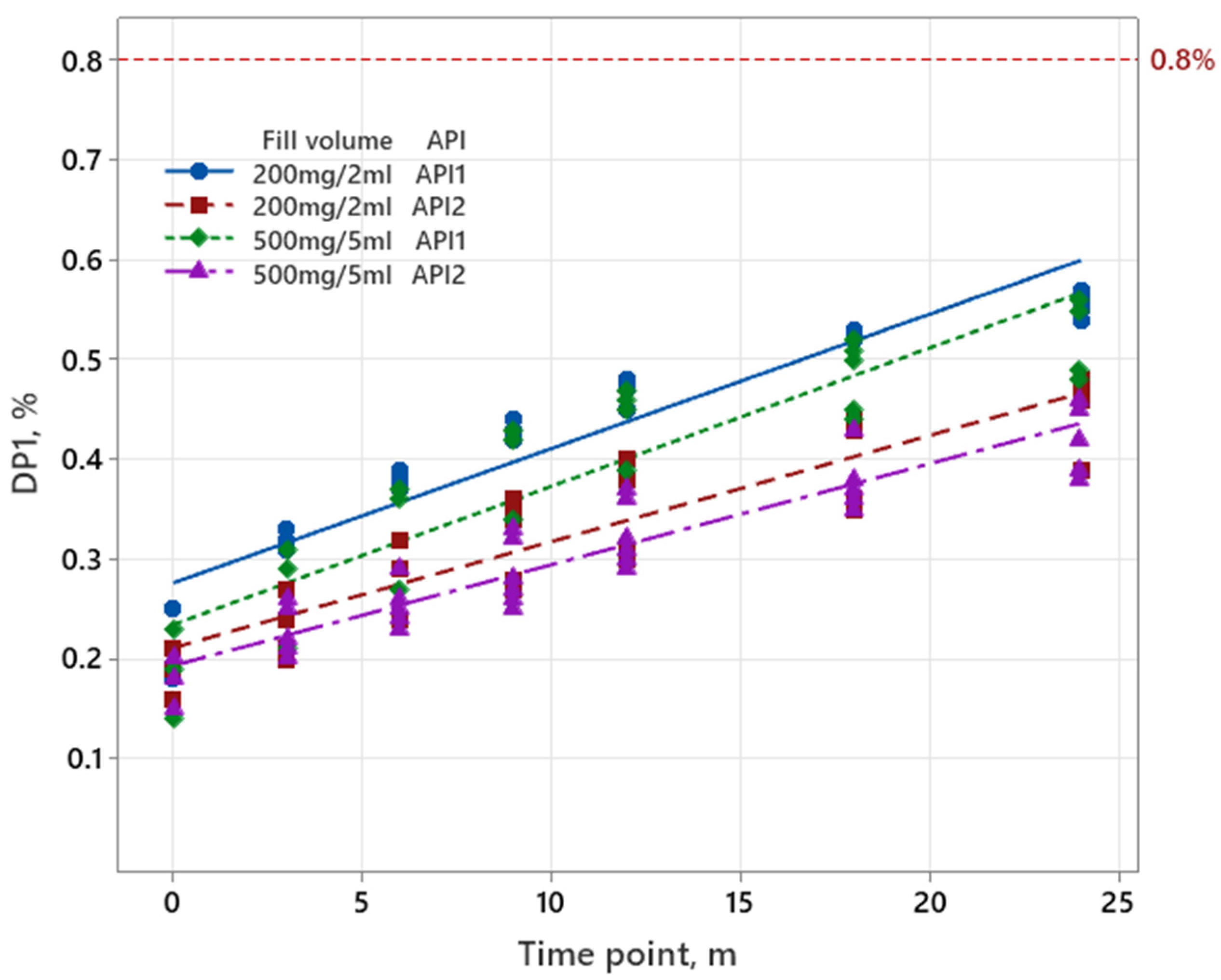Pharmaceutics 17 01067 g003 Pharmaceutics 17 01067 g003
