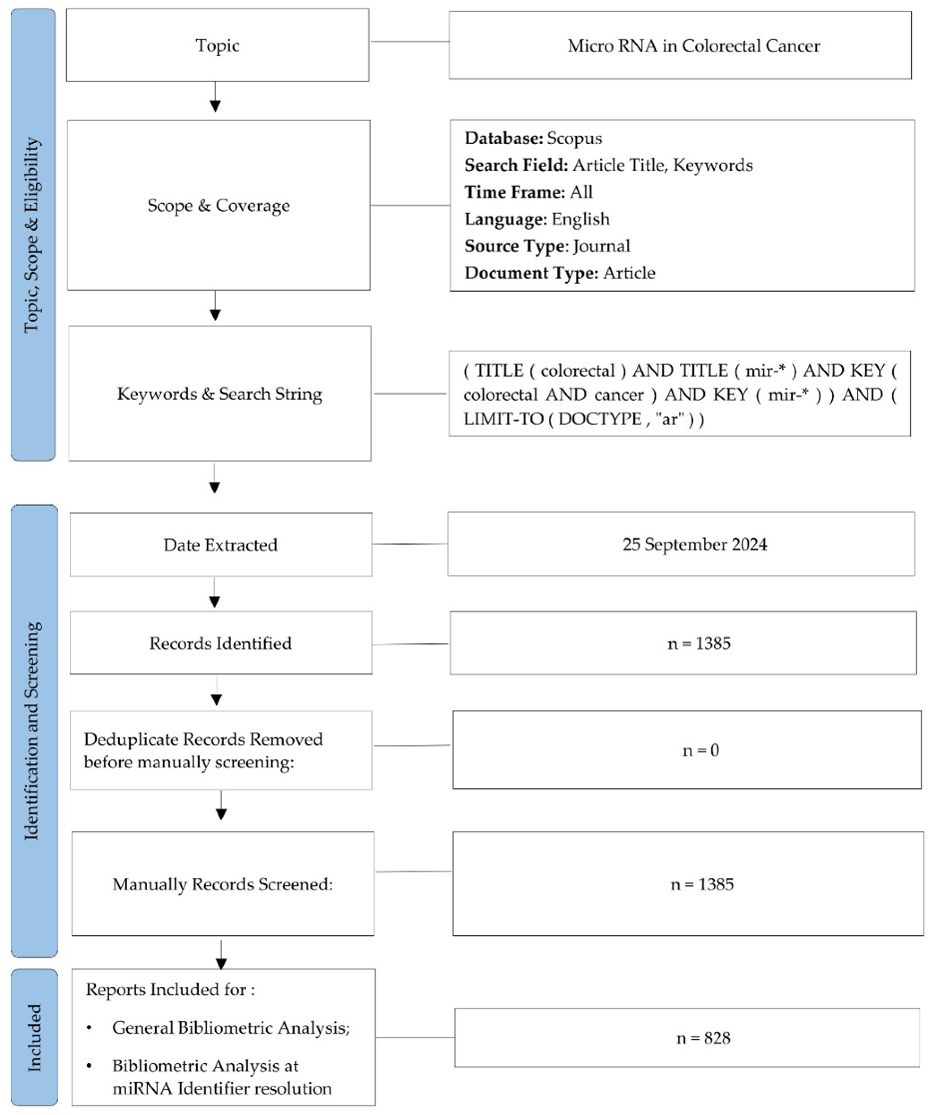 Pharmaceutics 17 01084 g001 Pharmaceutics 17 01084 g001