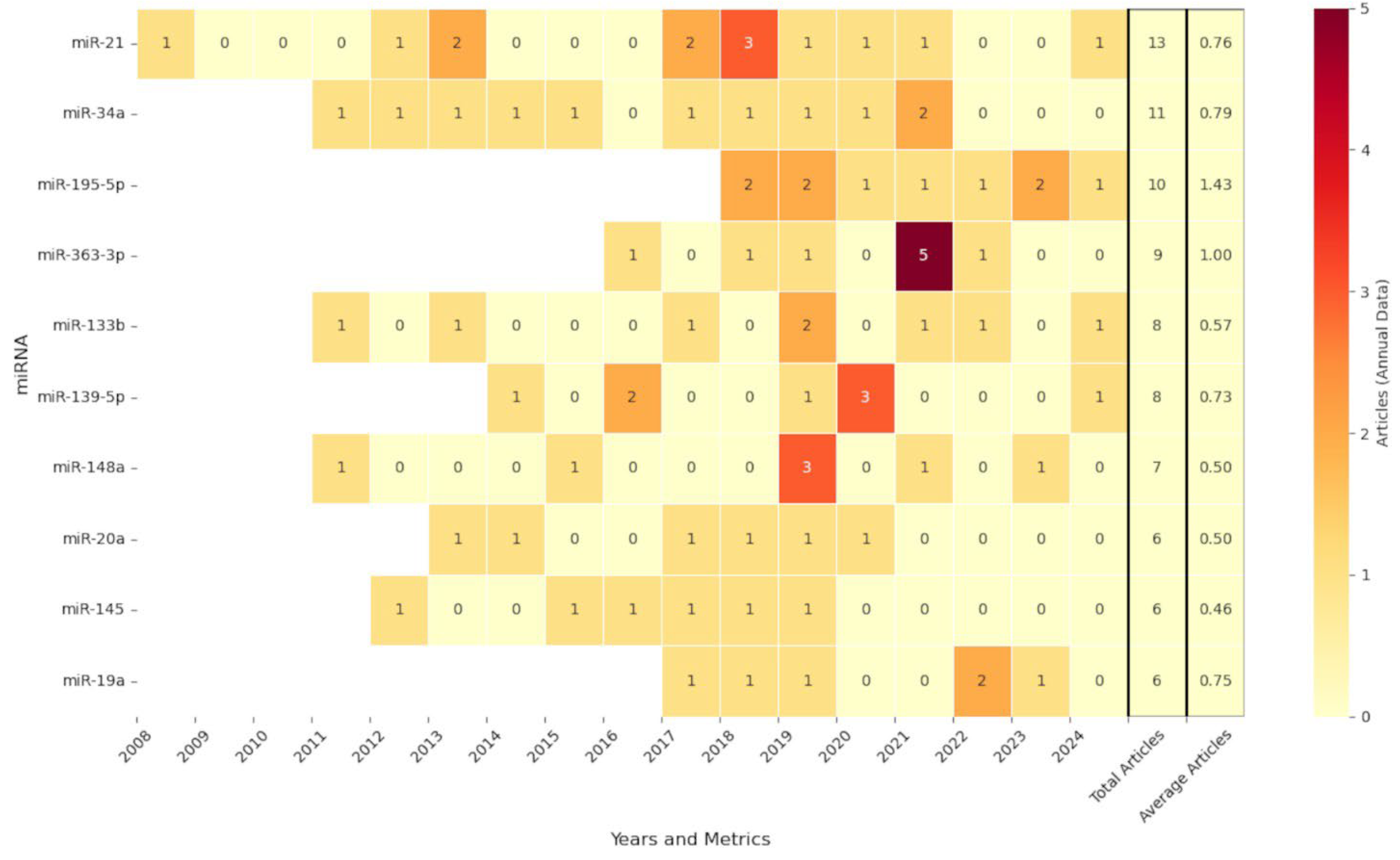 Pharmaceutics 17 01084 g003 Pharmaceutics 17 01084 g003
