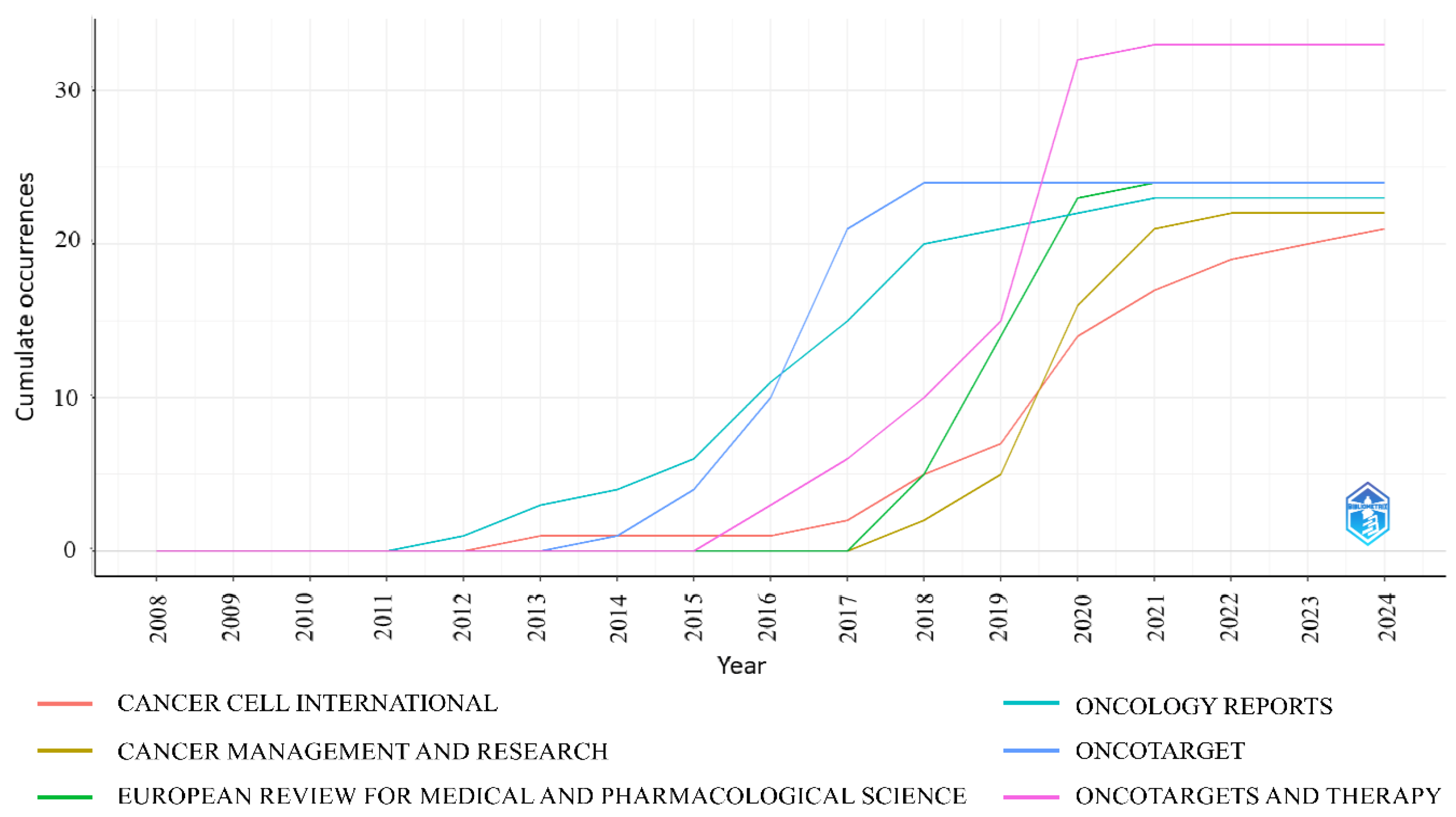 Pharmaceutics 17 01084 g008 Pharmaceutics 17 01084 g008