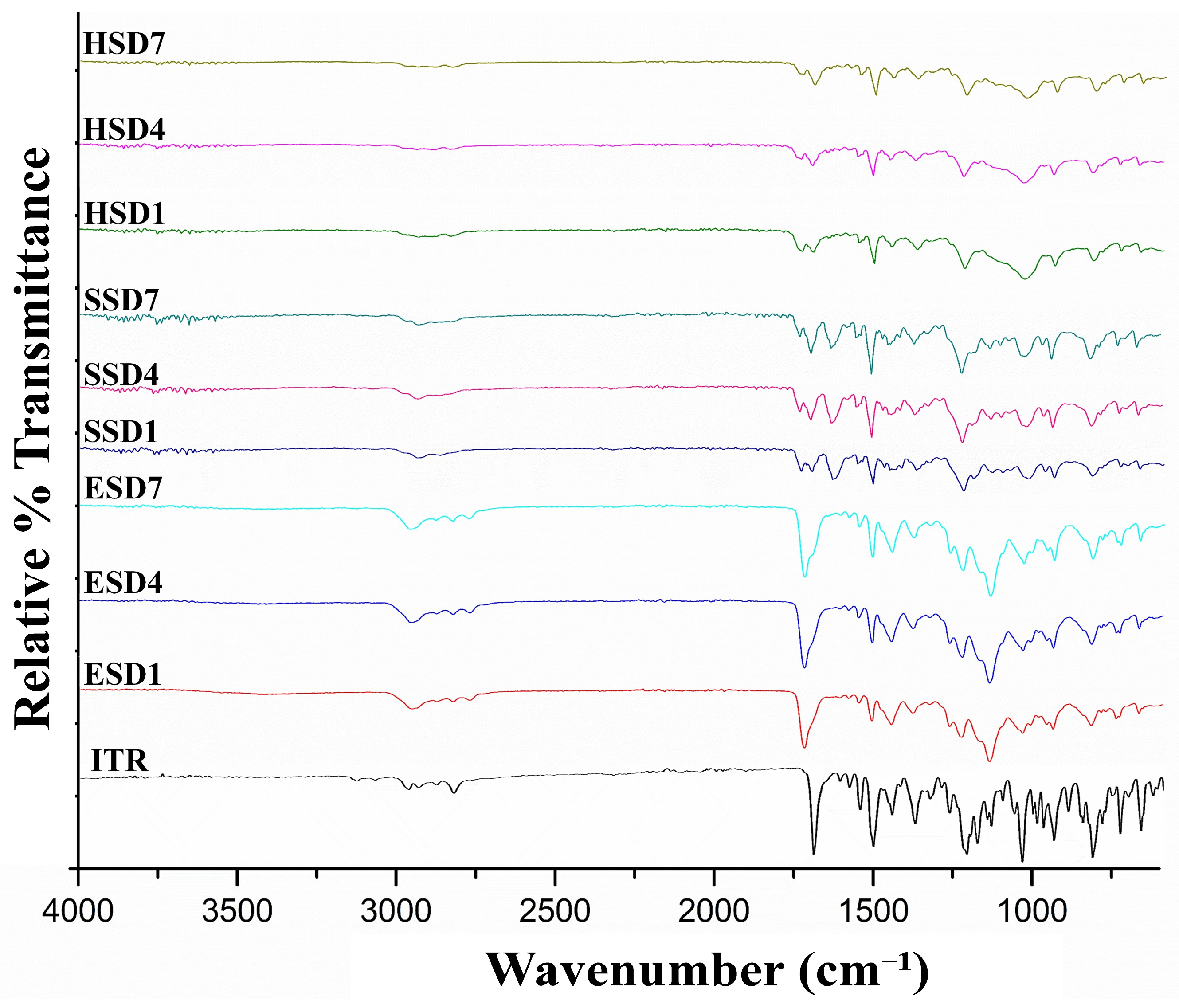 Pharmaceutics 17 01090 g002