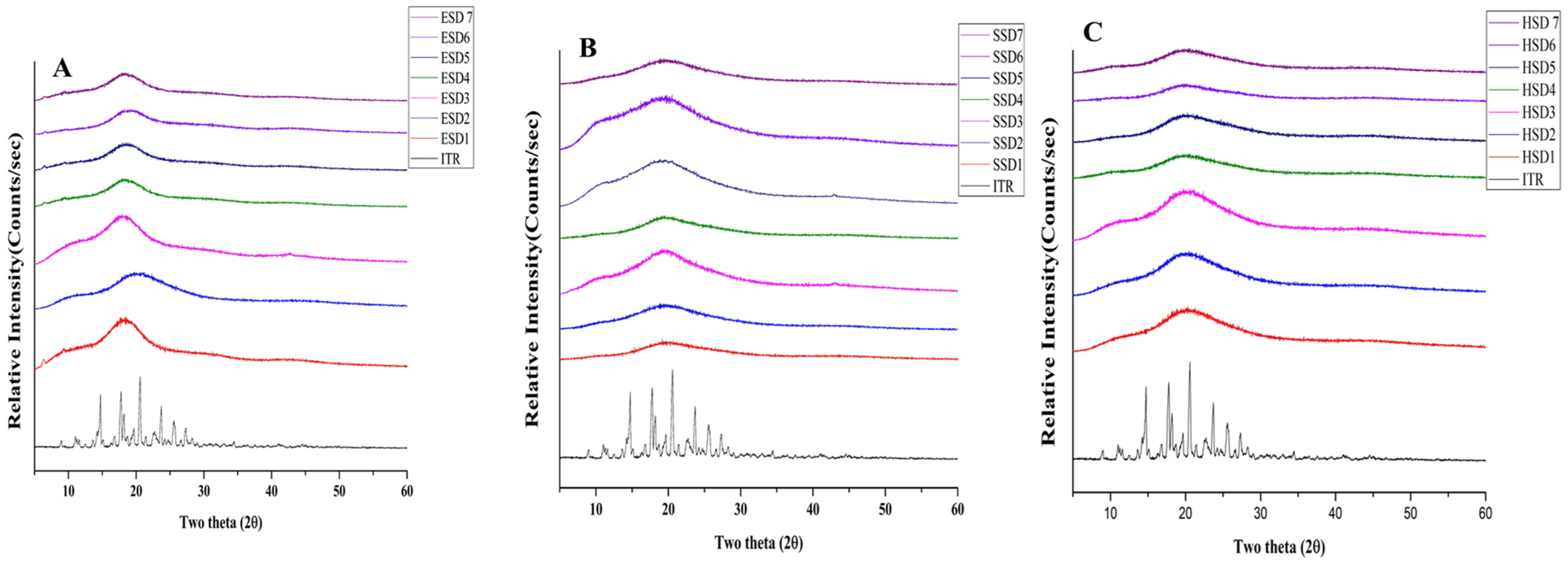 Pharmaceutics 17 01090 g004