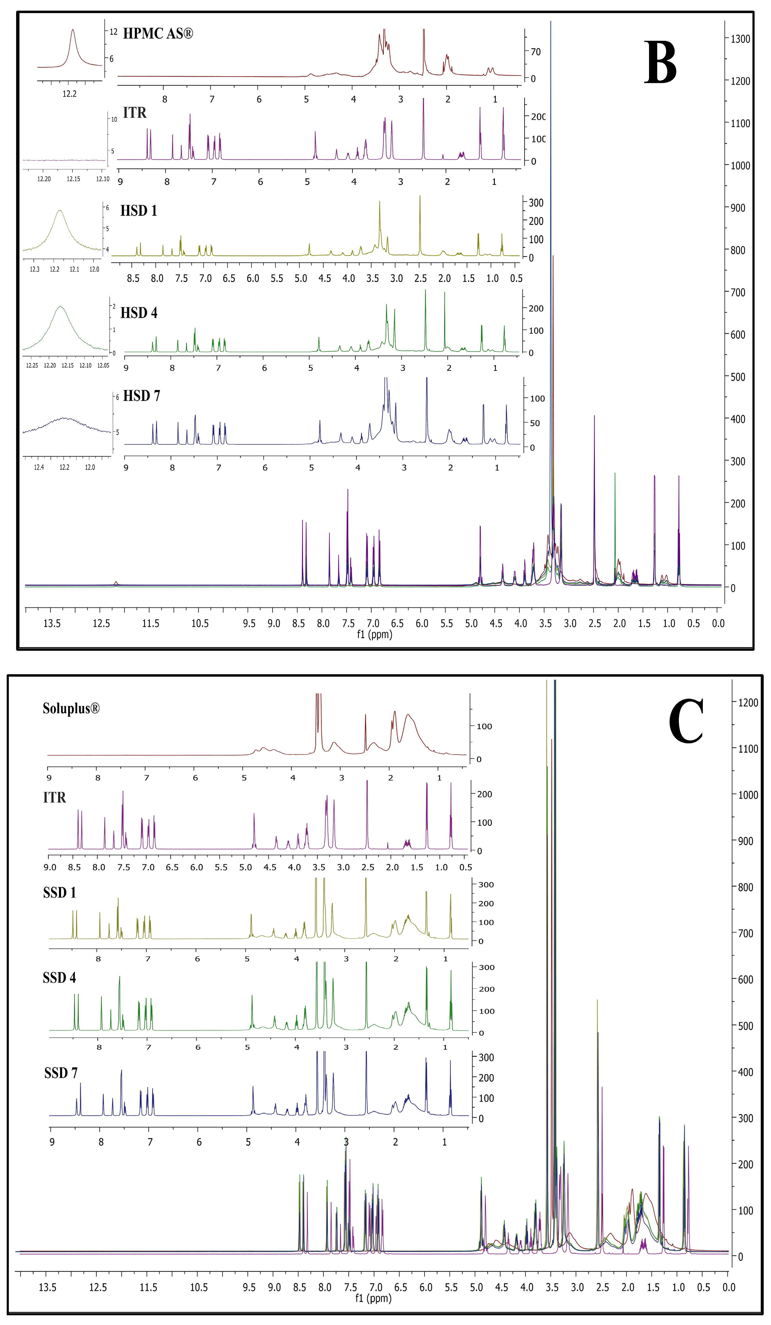 Pharmaceutics 17 01090 g005b