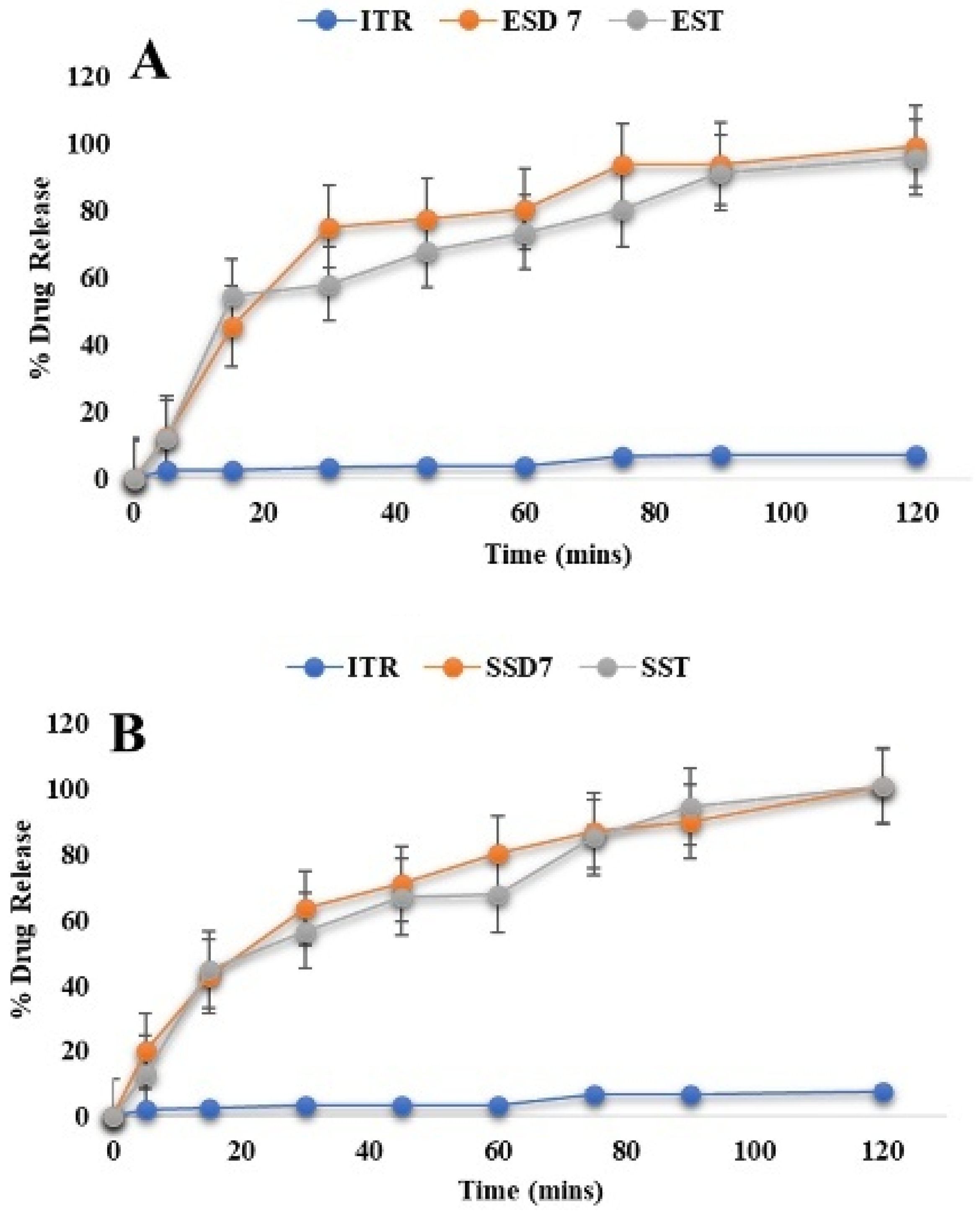 Pharmaceutics 17 01090 g010a
