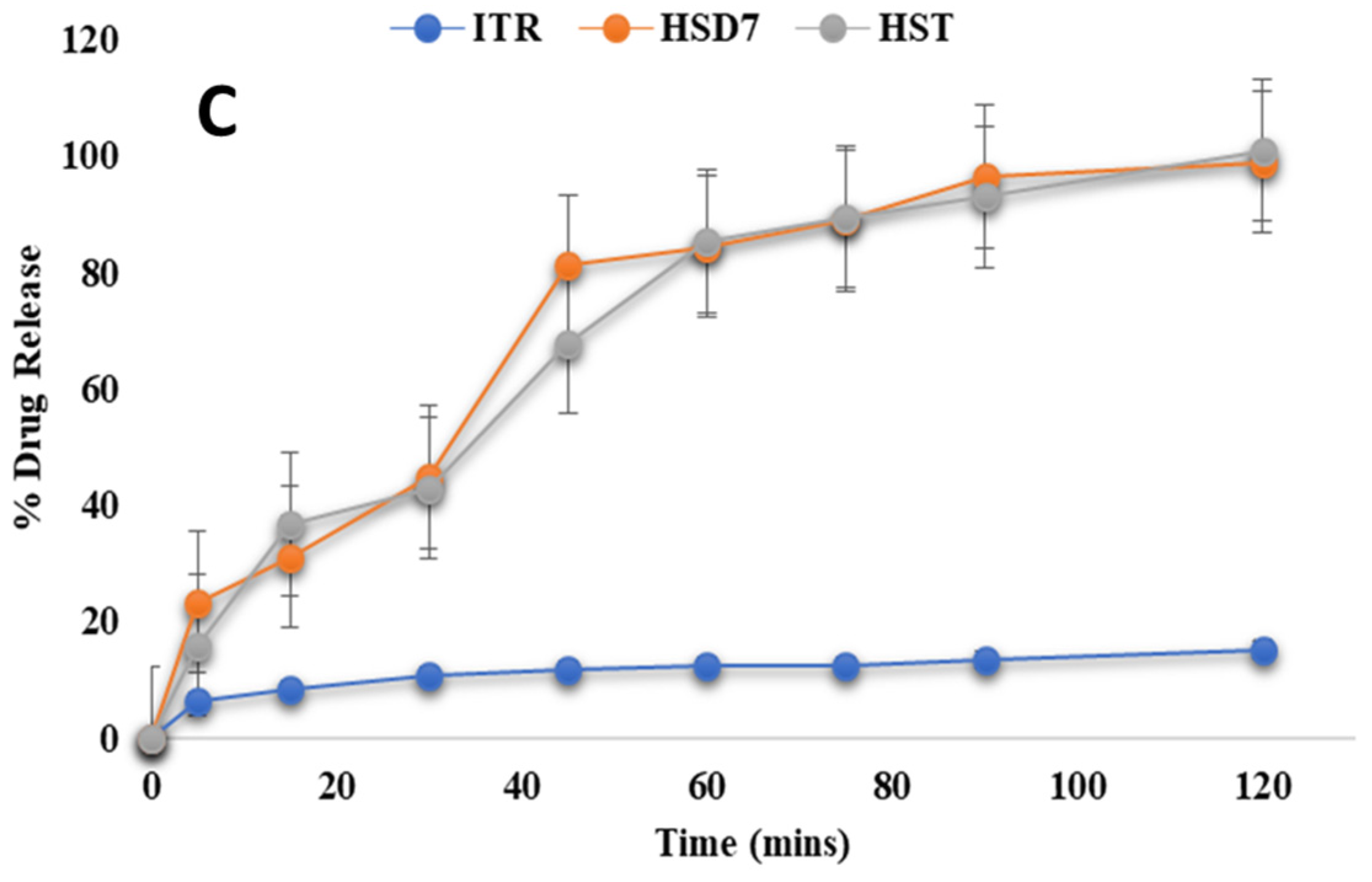 Pharmaceutics 17 01090 g010b