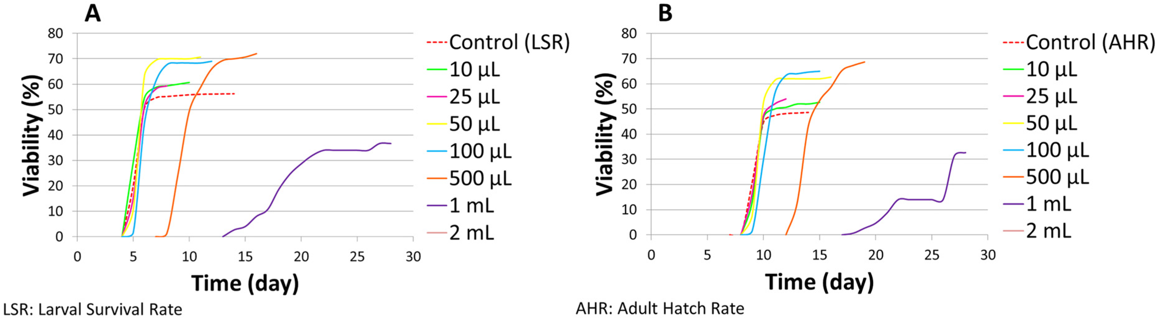 Pharmaceutics 17 01097 g002 Pharmaceutics 17 01097 g002