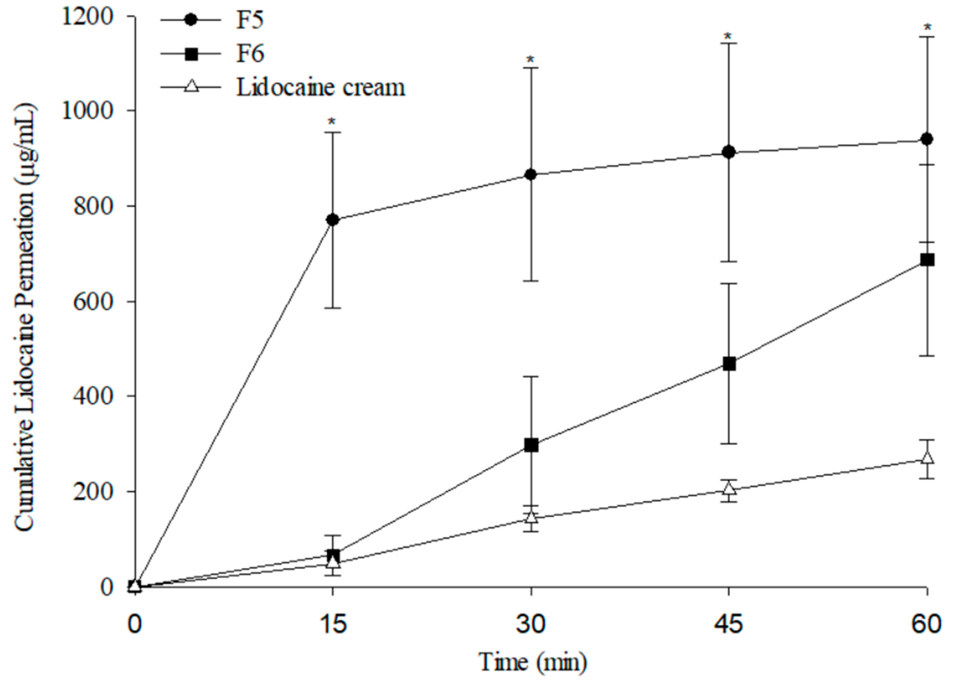 Pharmaceutics 17 01100 g014
