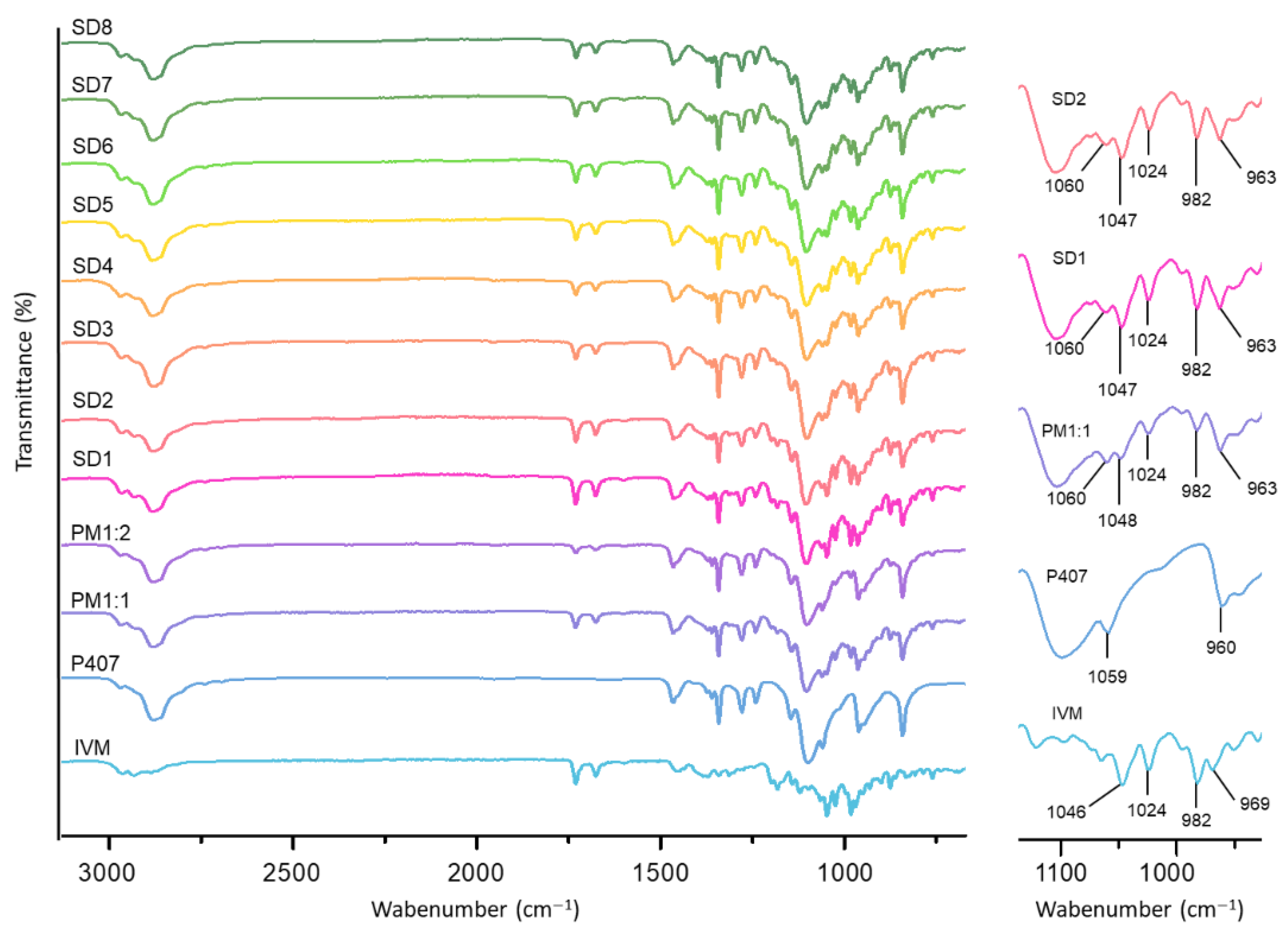 Pharmaceutics 17 01101 g002
